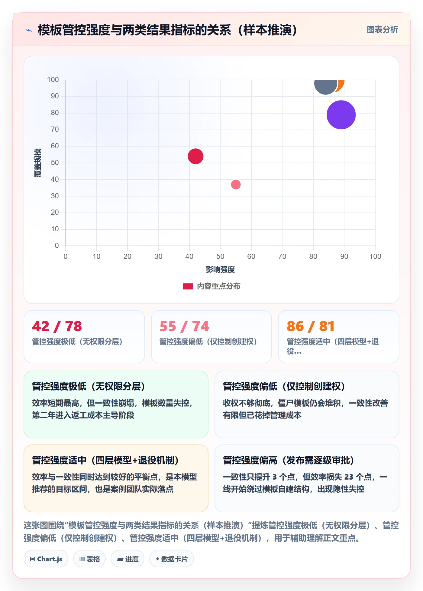 模板权限怎么做?实施团队协同管理:项目模板从0到1