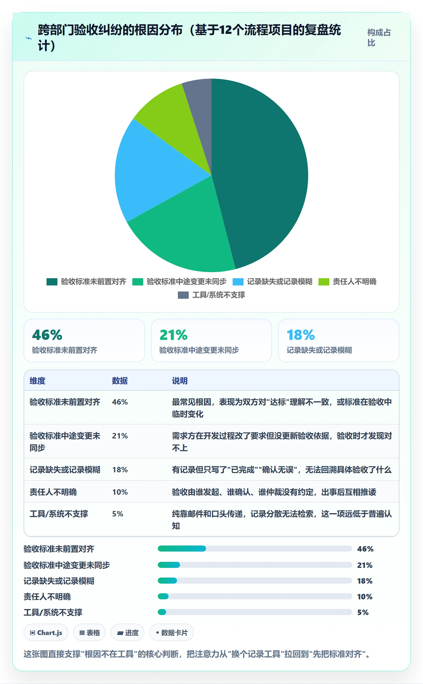验收记录管理指南：跨部门团队如何做好任务验收，协同管理全流程