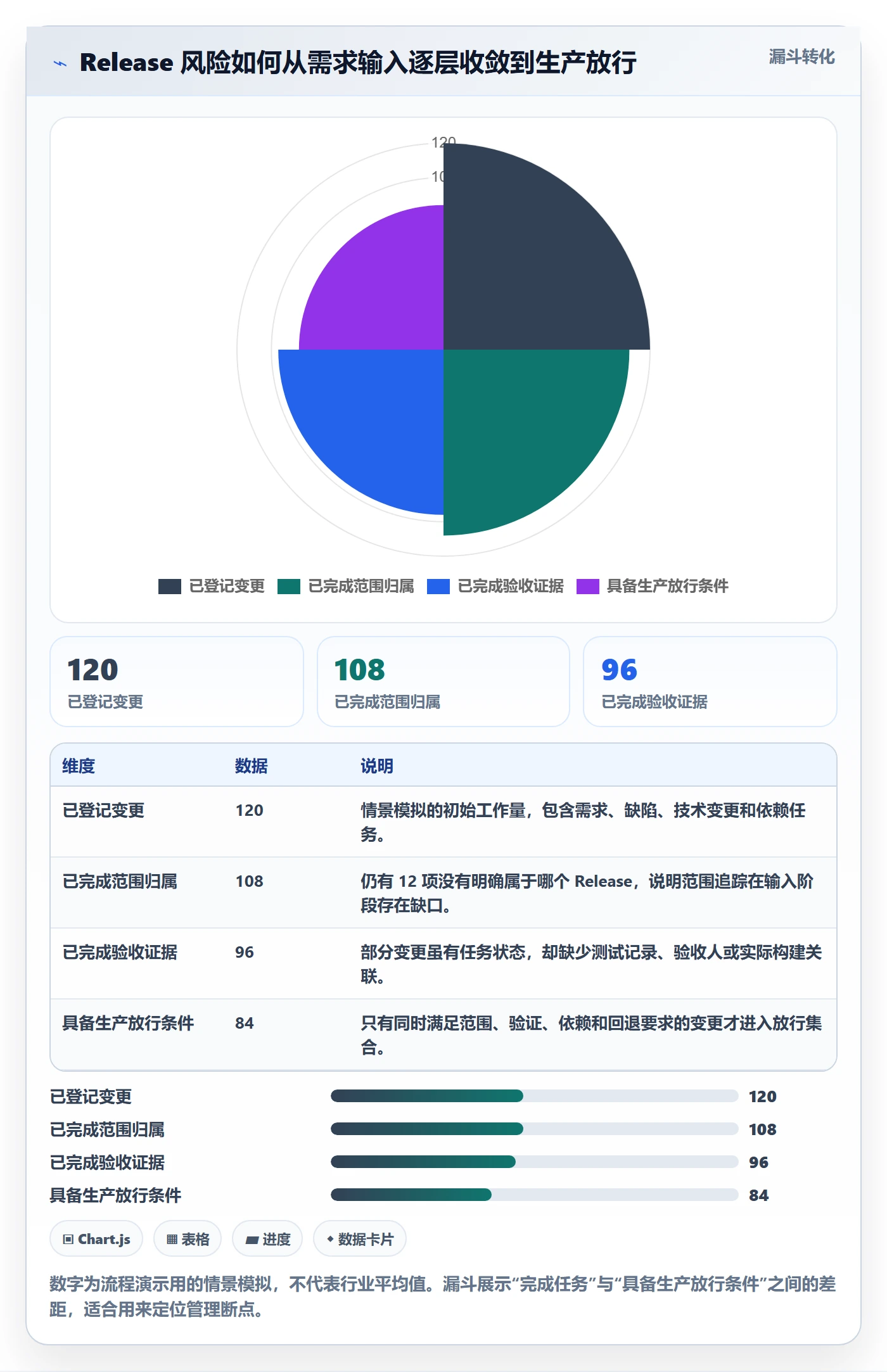 版本管理Release教程:产品经理落地方案,避坑指南