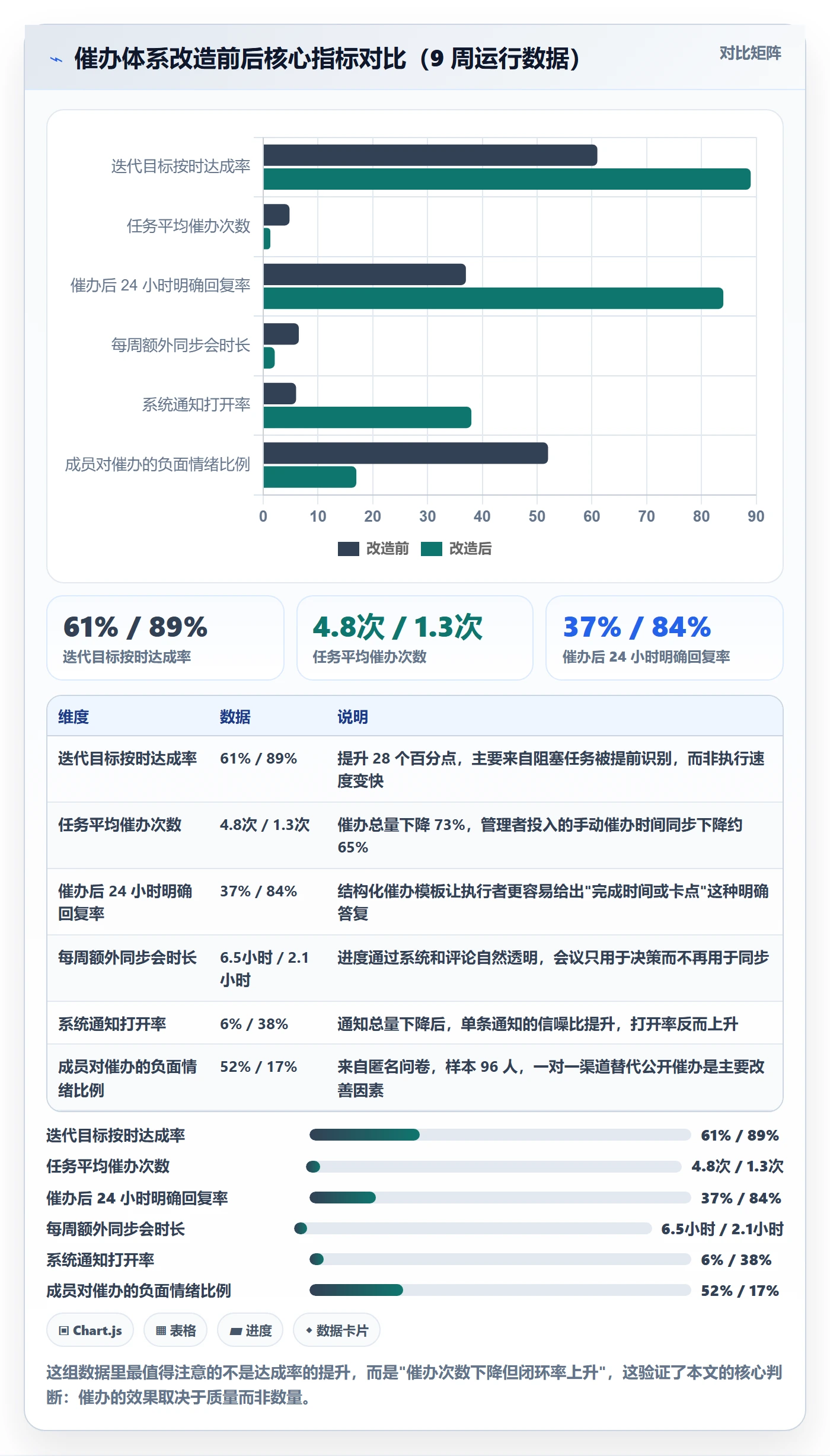 任务提醒如何做好催办?研发团队最佳实践与操作步骤