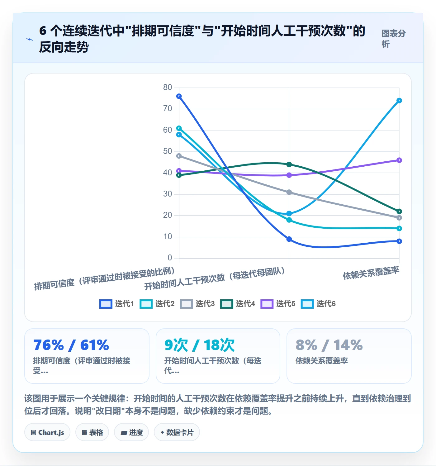 任务属性开始时间全流程:项目负责人效率提升与一文讲清