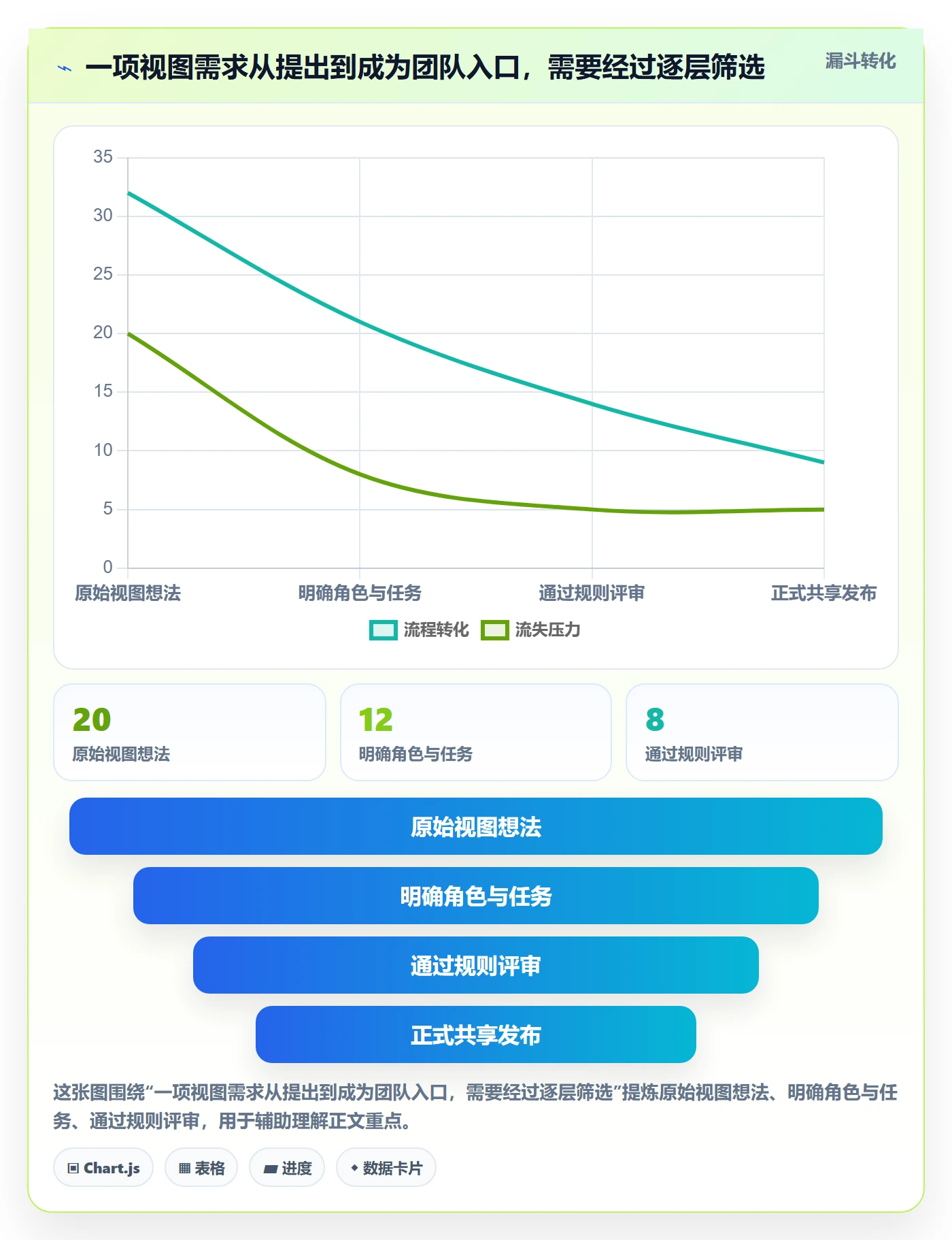 筛选管理指南：项目成员如何做好列表视图，制度设计全流程