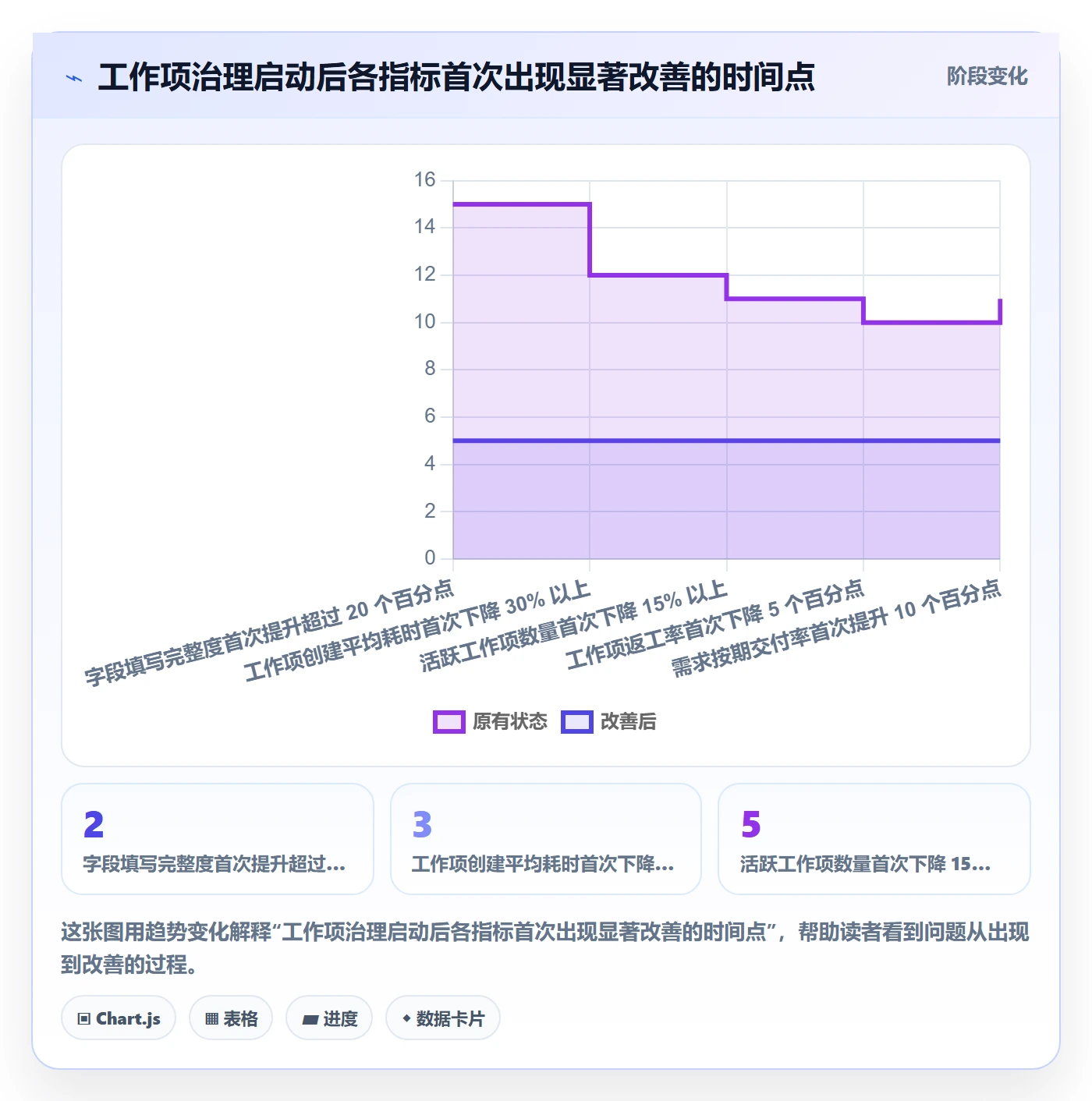 工作项落地方案:项目成员开展任务管理的实操方法案例解析