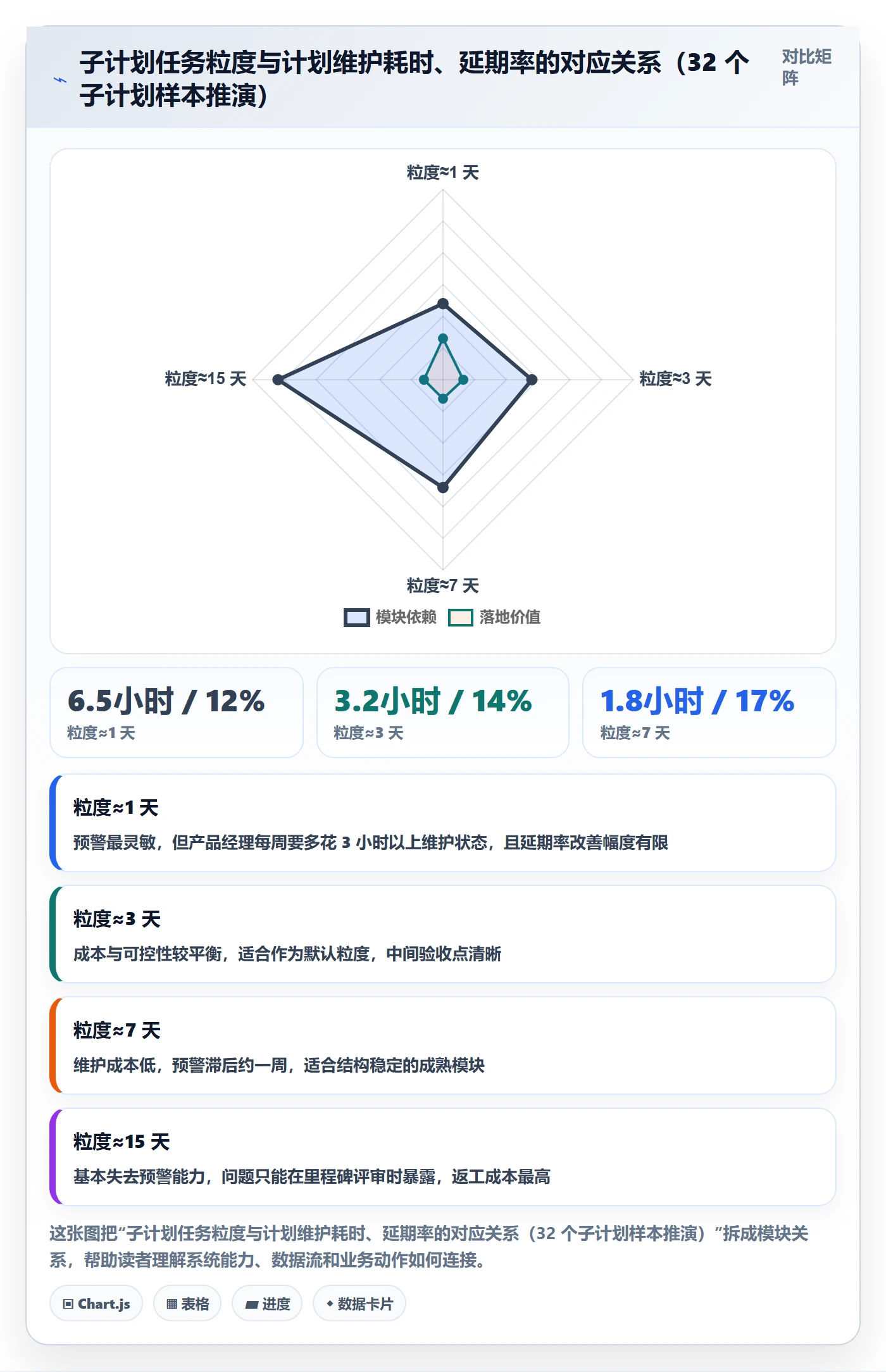 子计划管理方法大全:产品经理项目规划制度设计落地清单