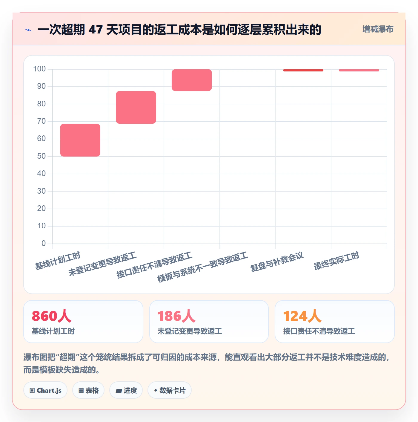 项目模板项目模板全流程:项目负责人风险控制与一文讲清