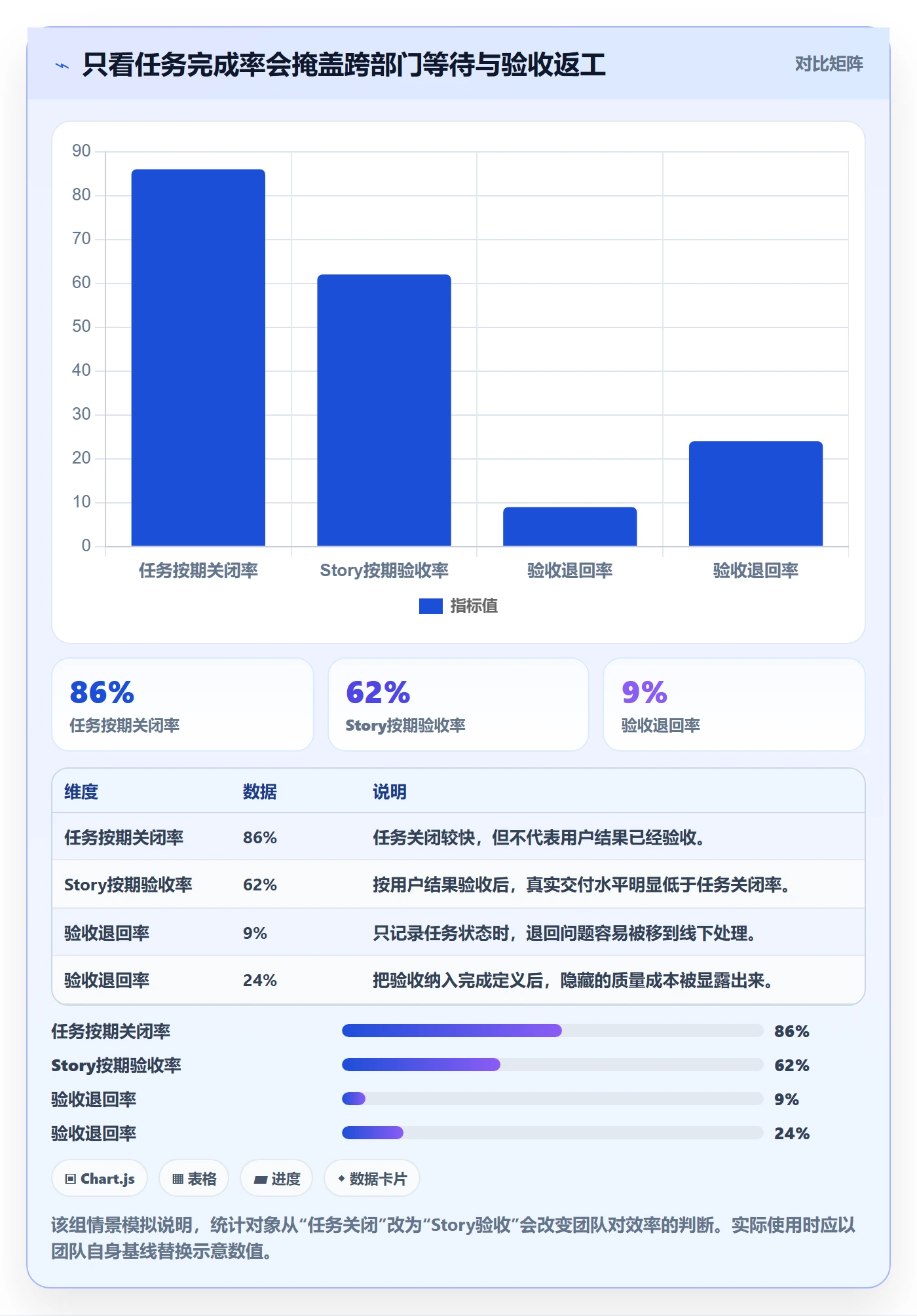 Story落地方案：跨部门团队开展敏捷项目的效率提升案例解析