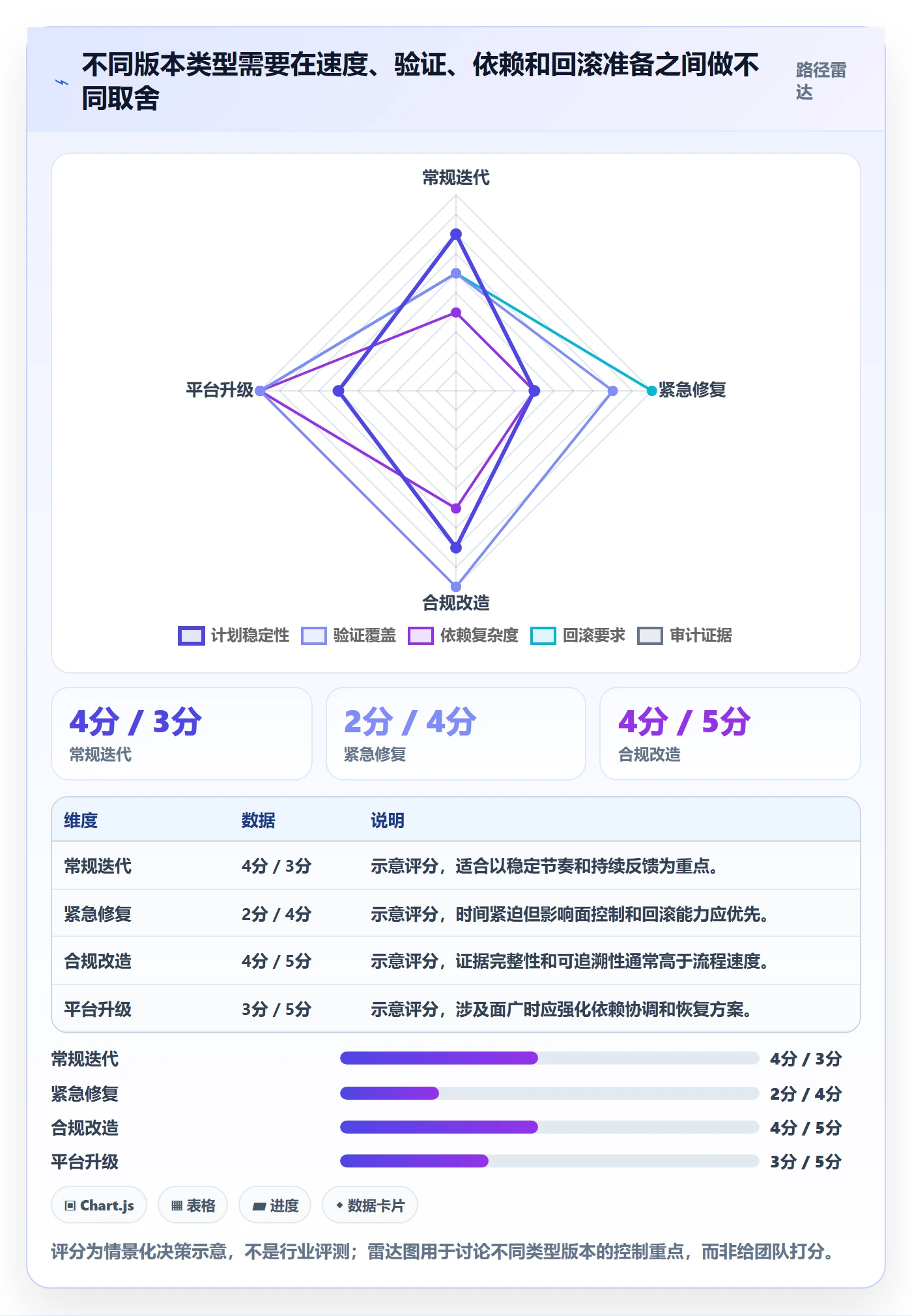 版本状态实操方法:企业管理者提升版本管理效率的数据分析方法与模板