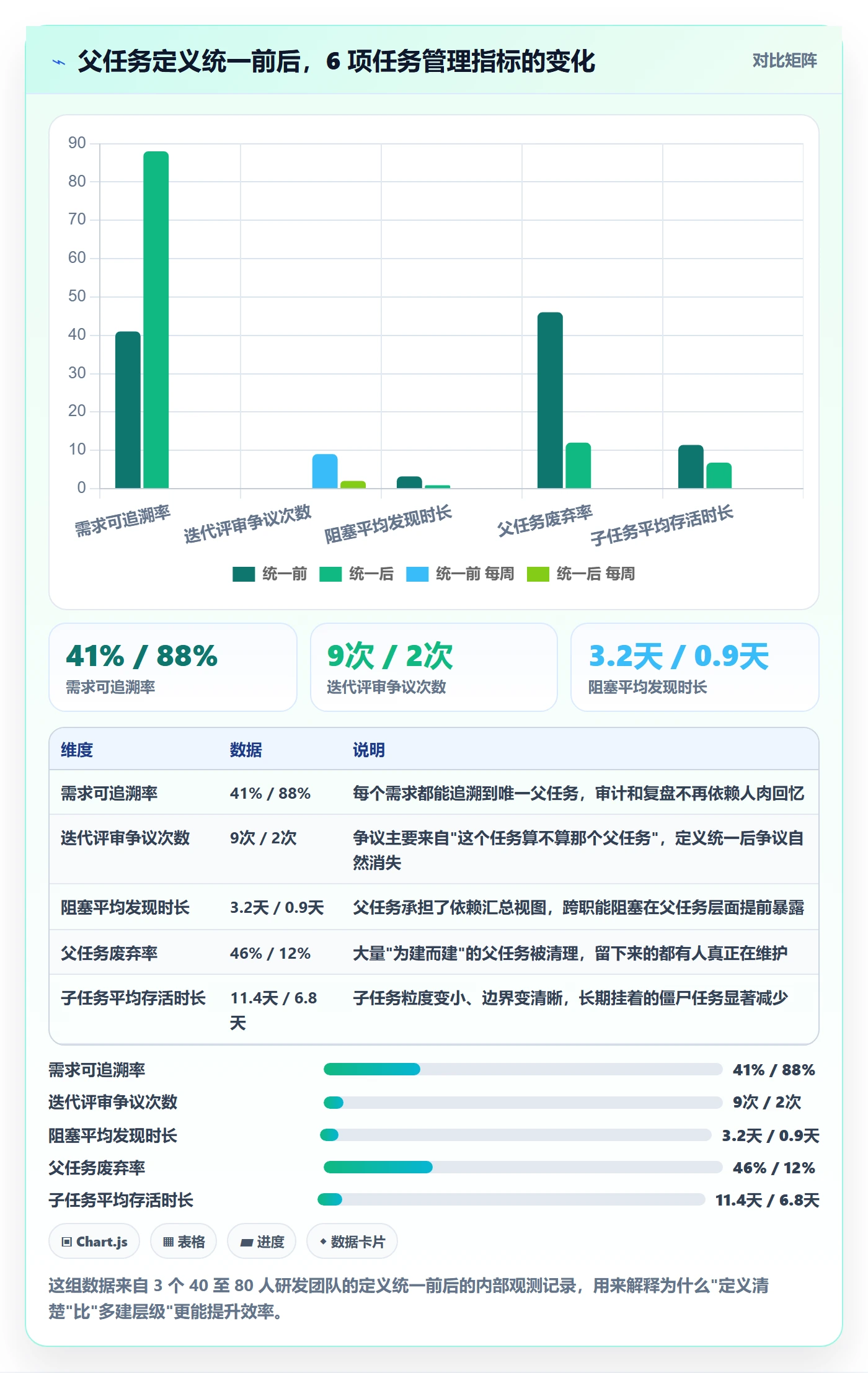 父任务实操方法：研发团队提升任务管理效率的最佳实践方法与模板