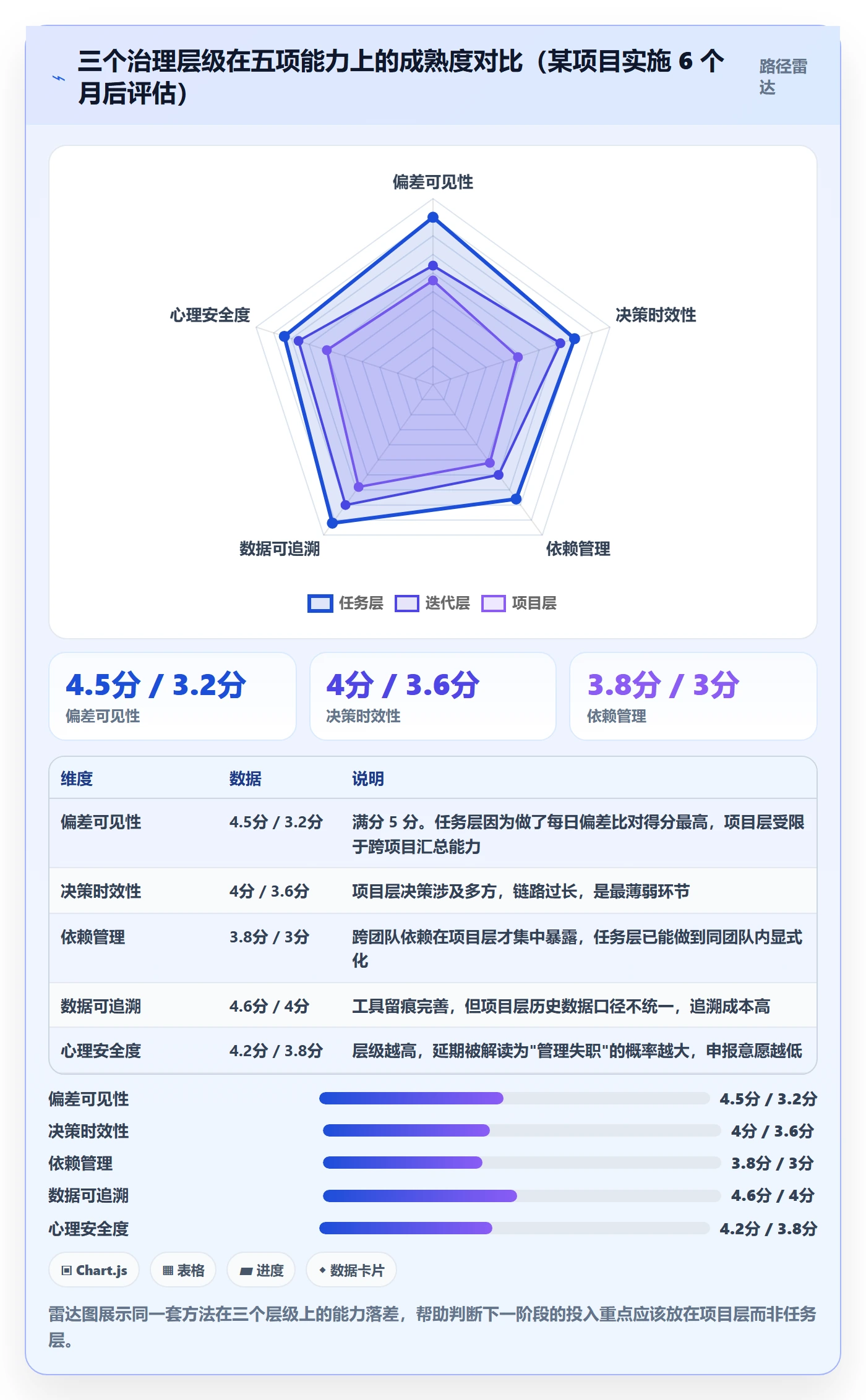 延期流程与规范:产品经理任务执行协同管理关键指标