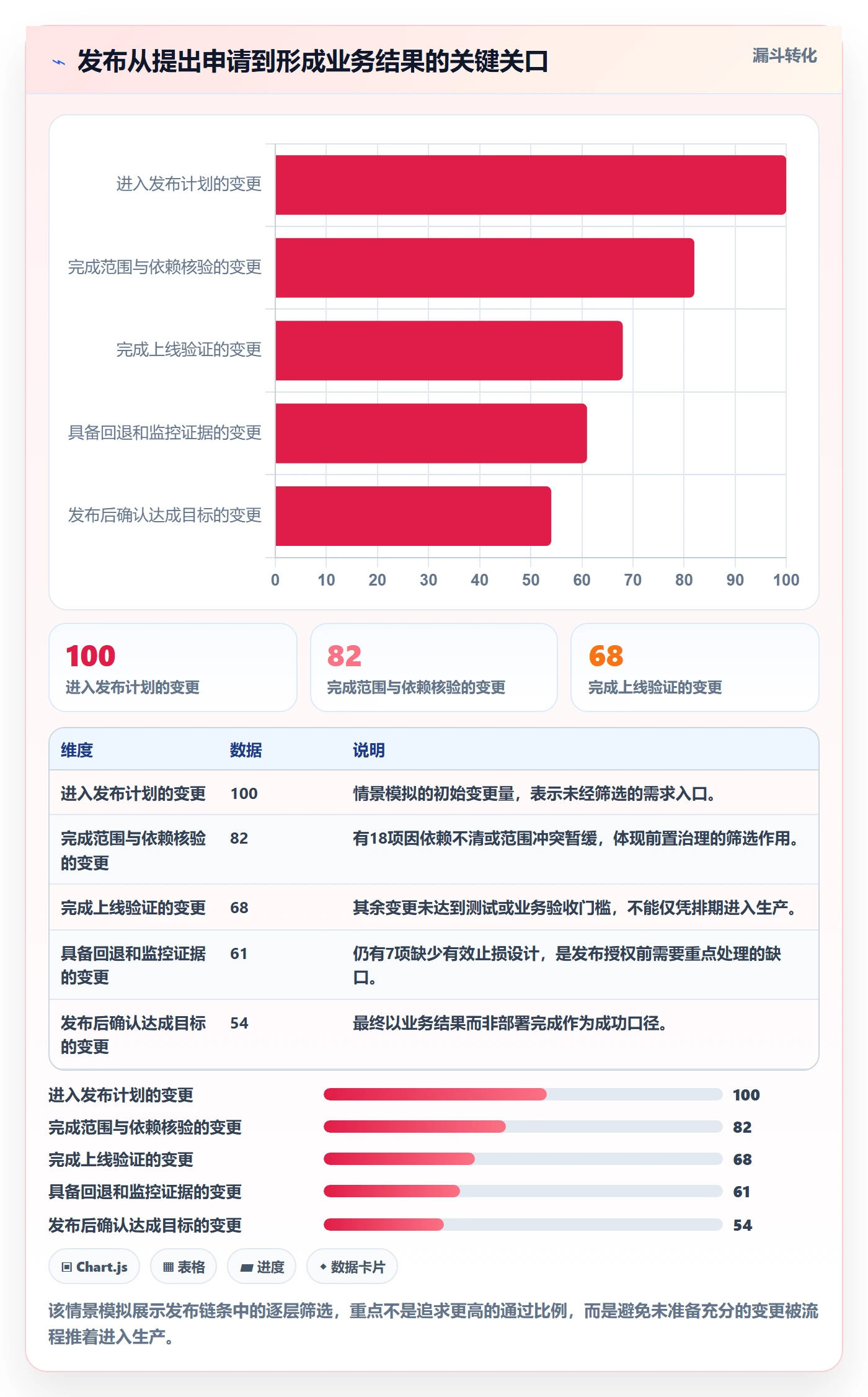上线落地方案：管理层开展发布管理的协同管理案例解析