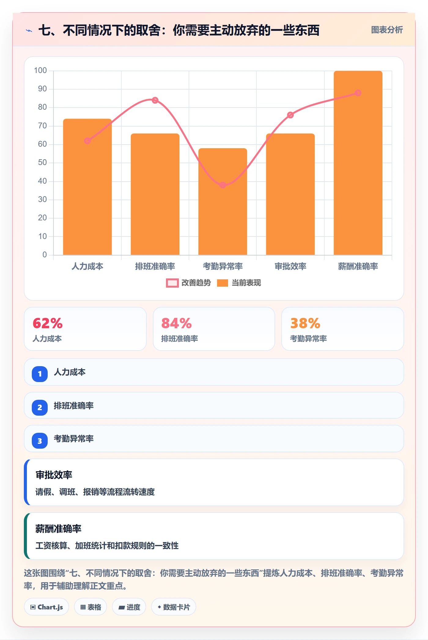七、不同情况下的取舍:你需要主动放弃的一些东西
