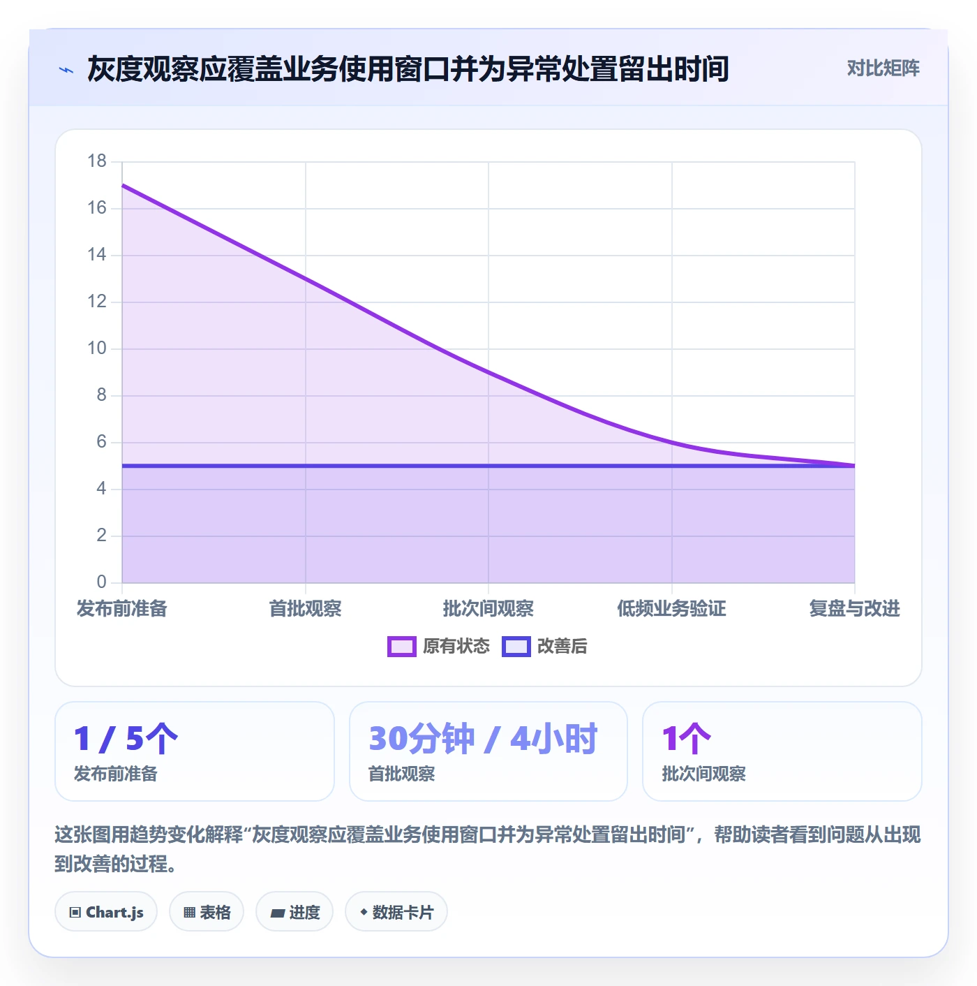 灰度发布管理方法大全:企业管理者发布管理风险控制落地清单