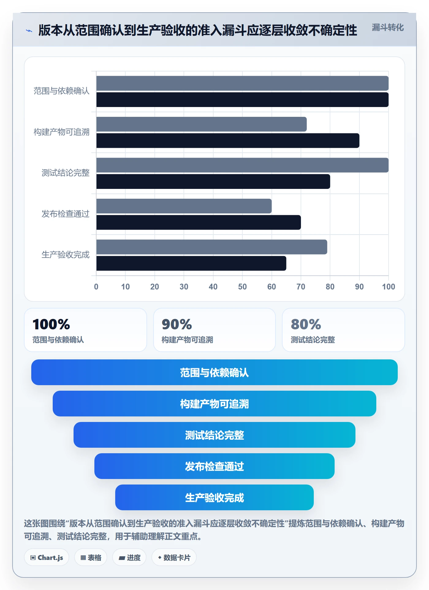 版本状态最佳实践：项目经理版本管理风险控制，常见问题