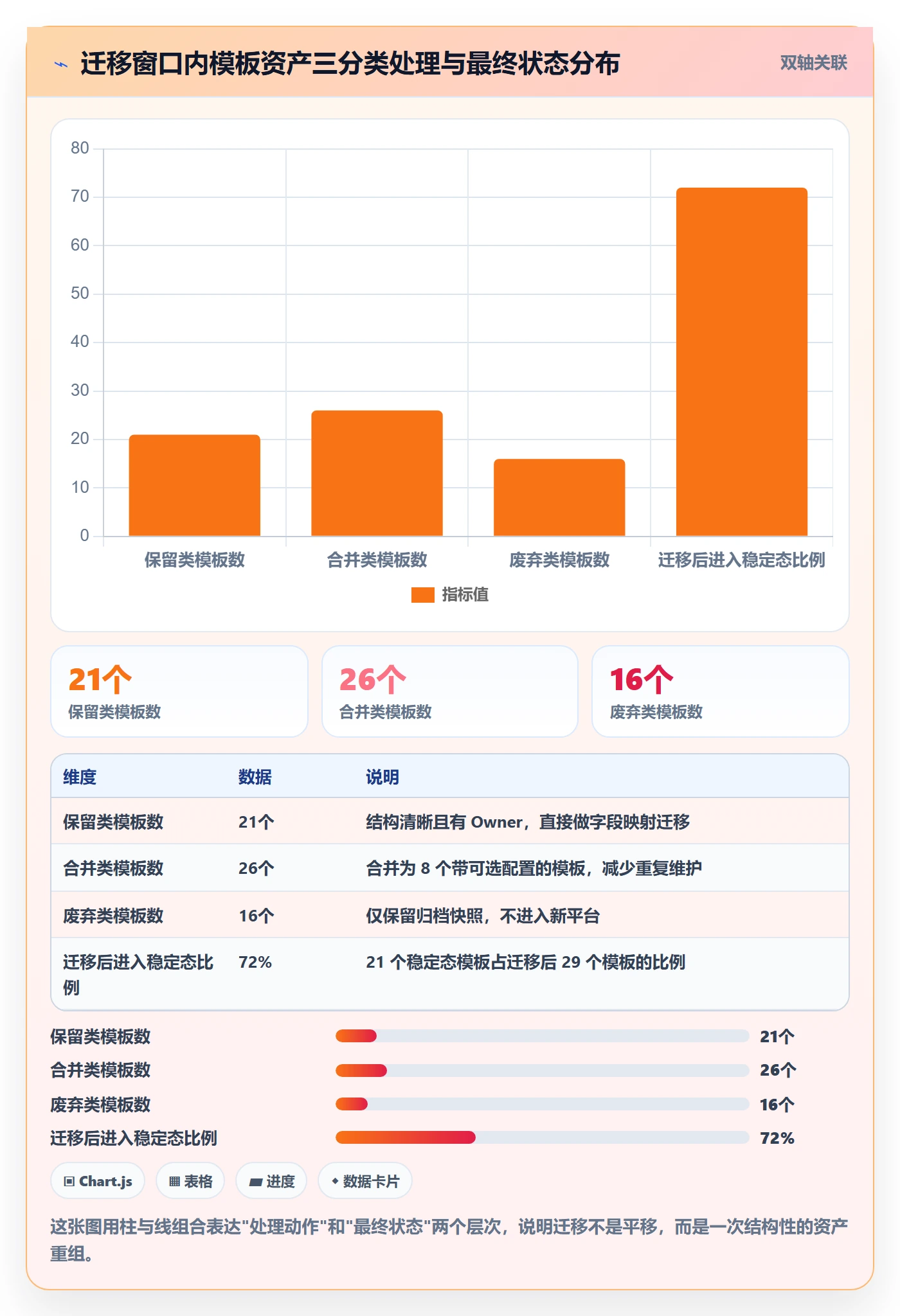 模板权限流程与规范:产品经理项目模板效率提升关键指标