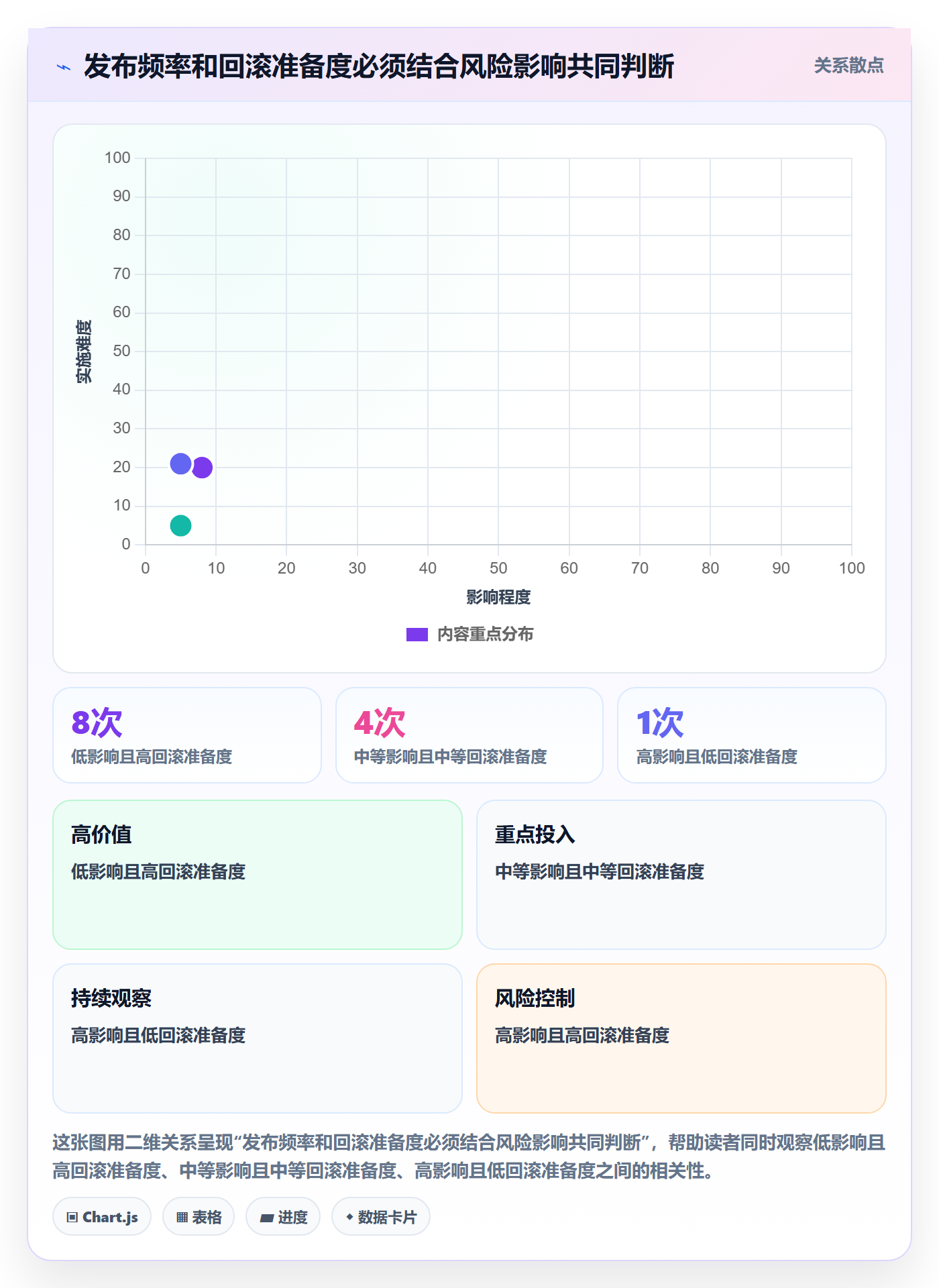 版本管理版本状态全流程：产品经理最佳实践与一文讲清
