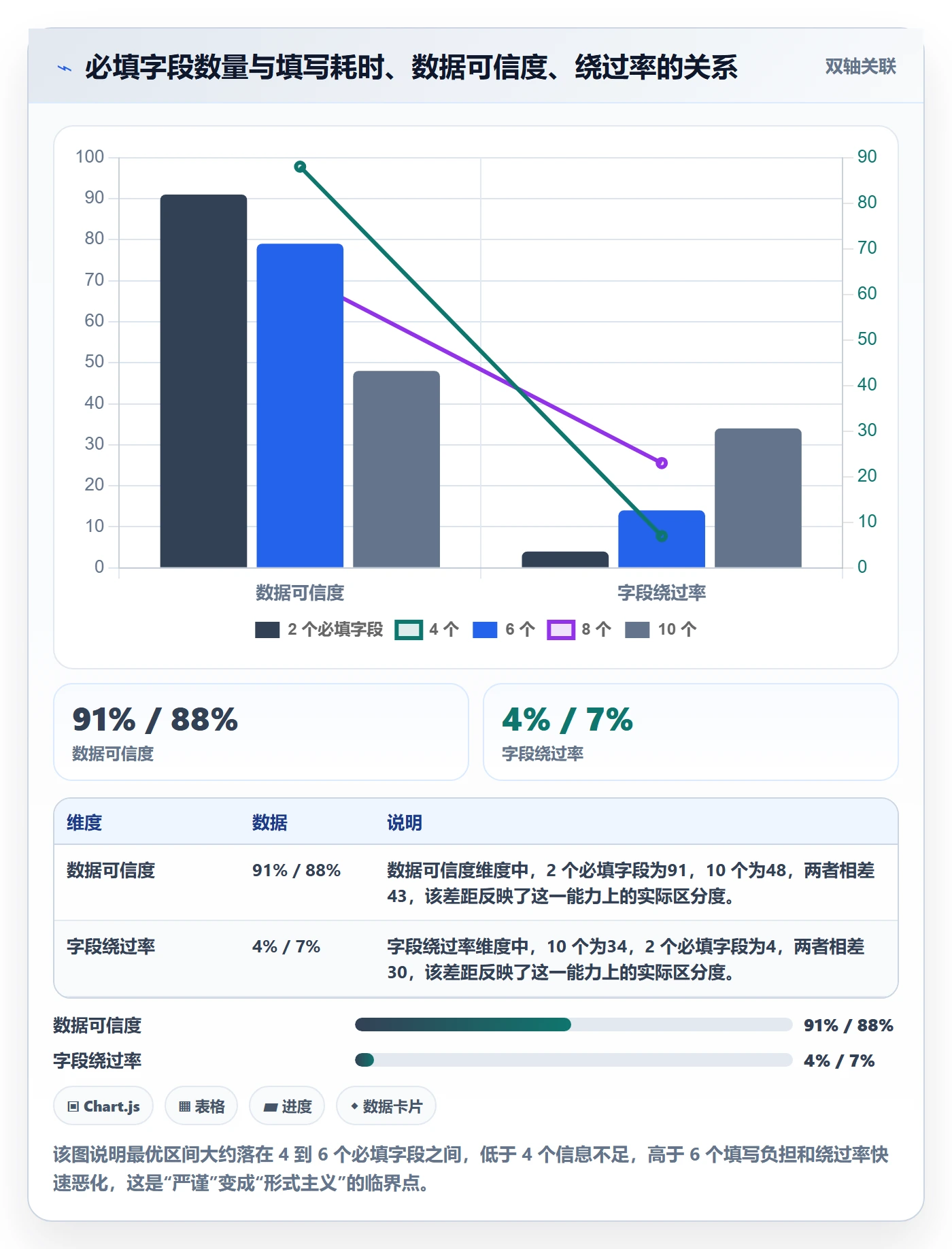 项目模板最佳实践:研发团队项目模板入门指南,常见问题
