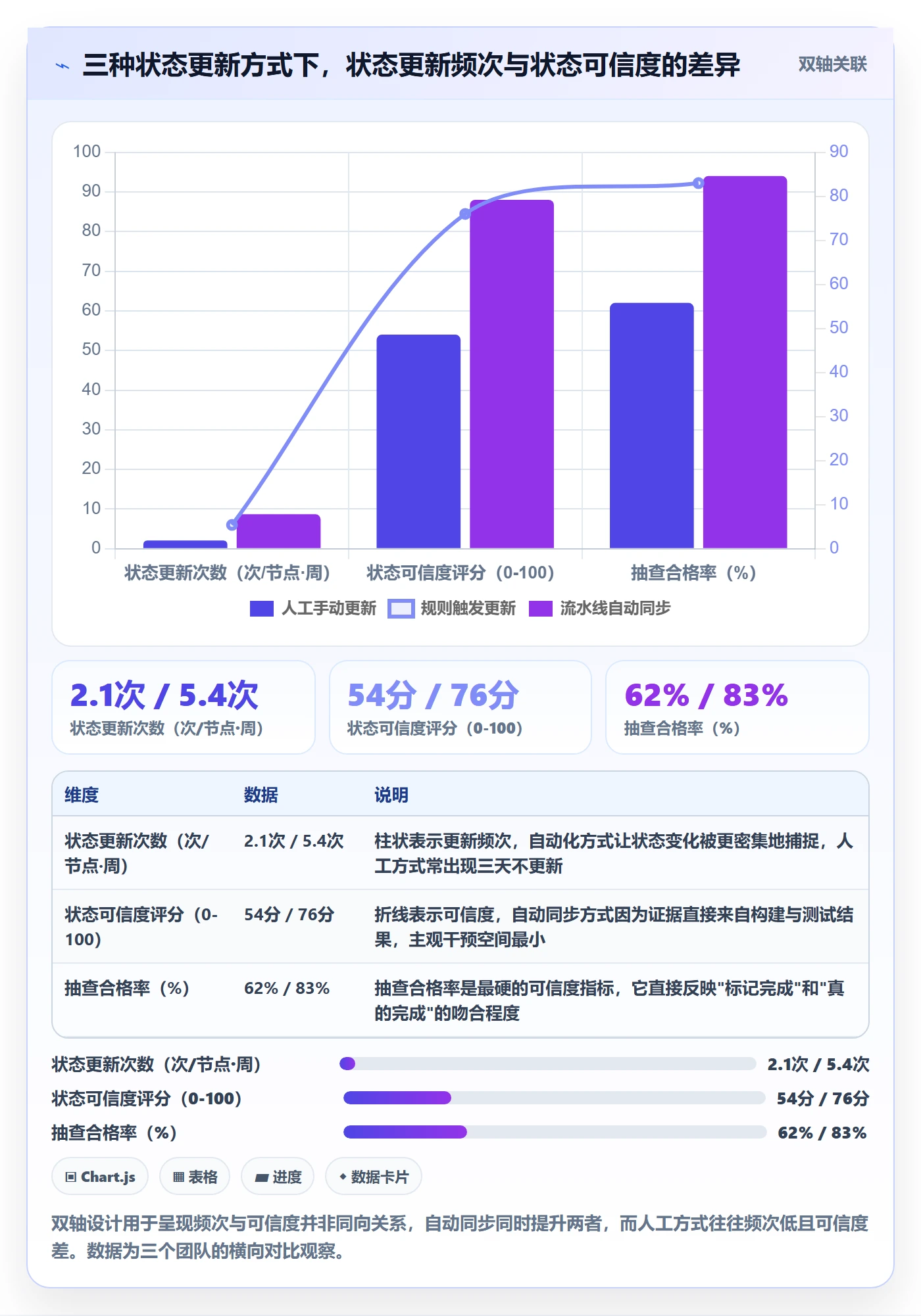 节点状态管理方法大全：研发团队里程碑实操方法落地清单