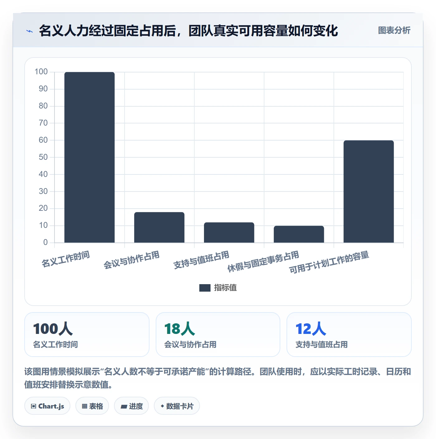 工作负载实操方法：产品经理提升资源负载效率的协同管理方法与模板