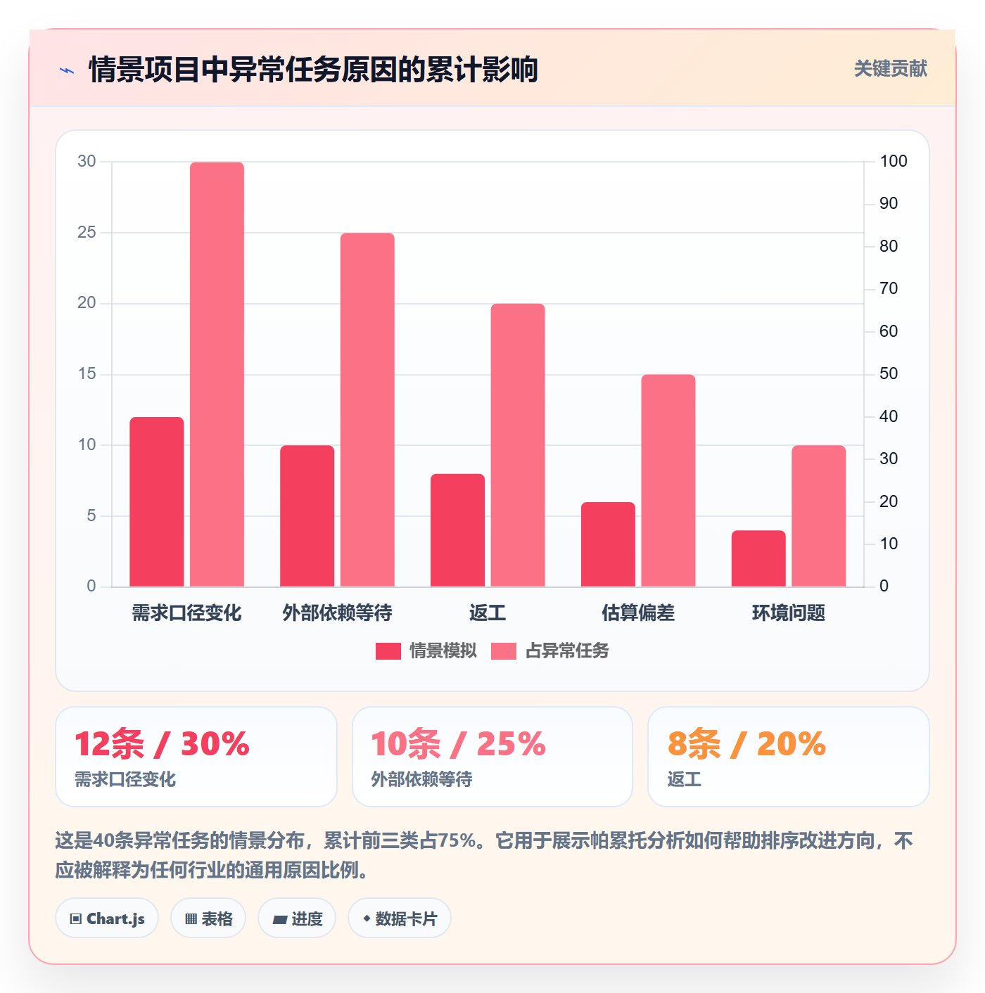 进度日志最佳实践:项目成员进度跟踪数据分析,常见问题