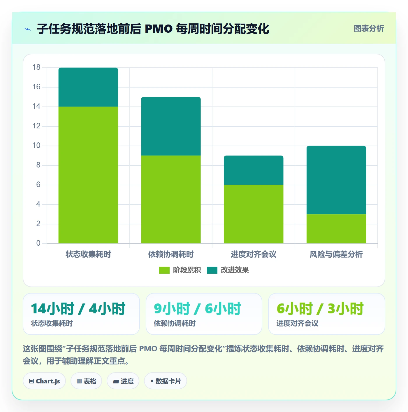 任务管理子任务全流程:PMO协同管理与一文讲清