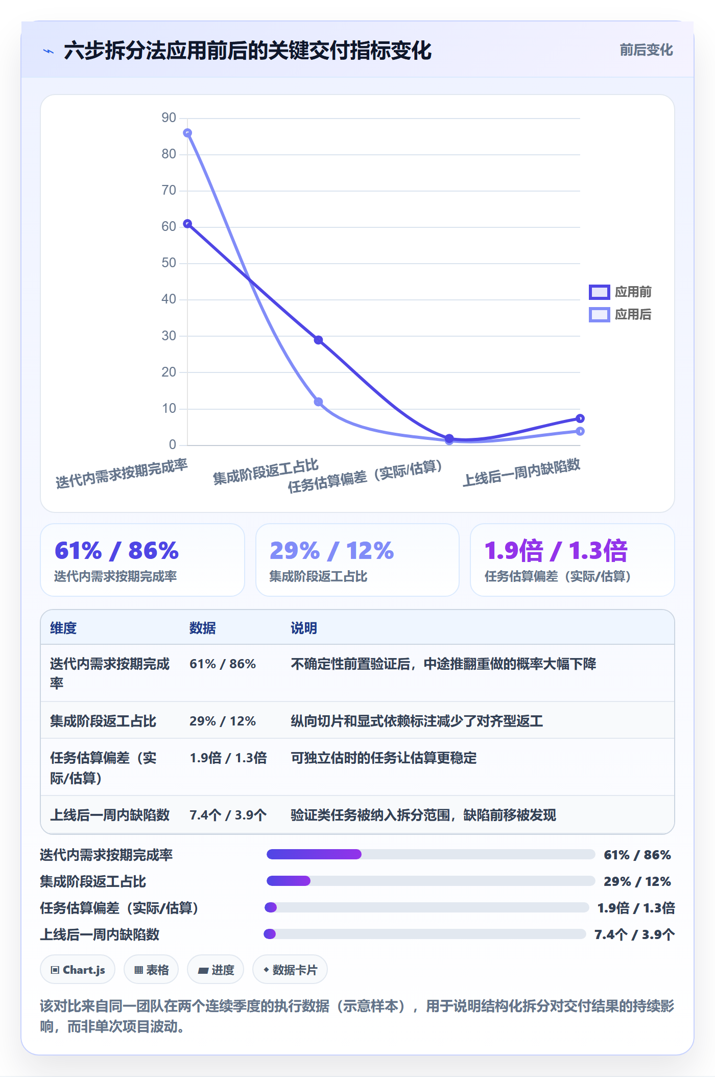 任务管理如何做好任务拆分?产品经理最佳实践与操作步骤