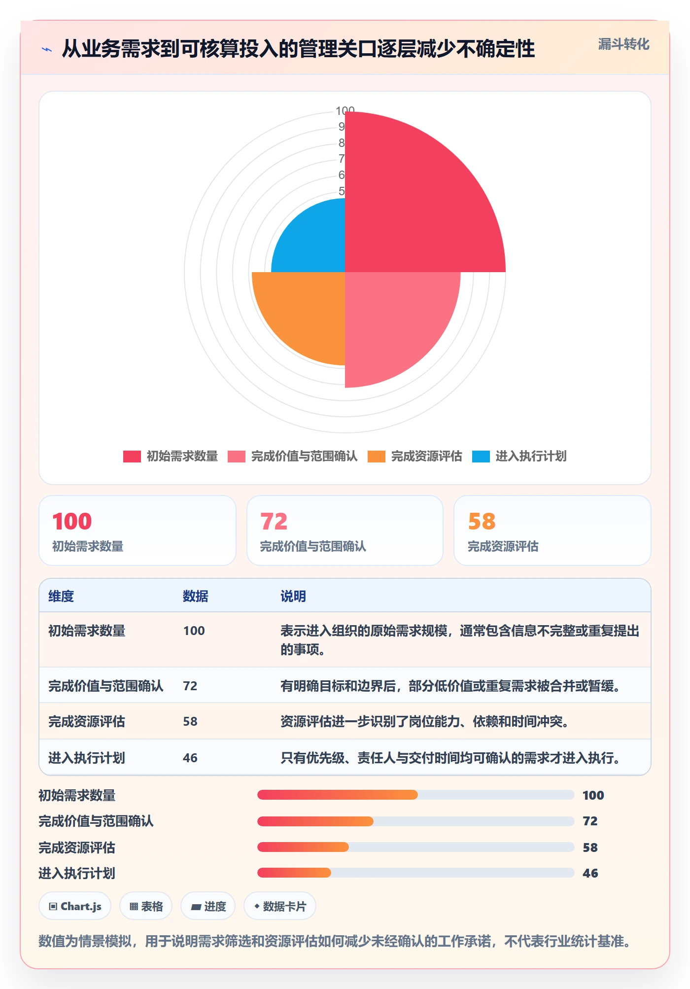 成本管理人力成本全流程:跨部门团队效率提升与一文讲清