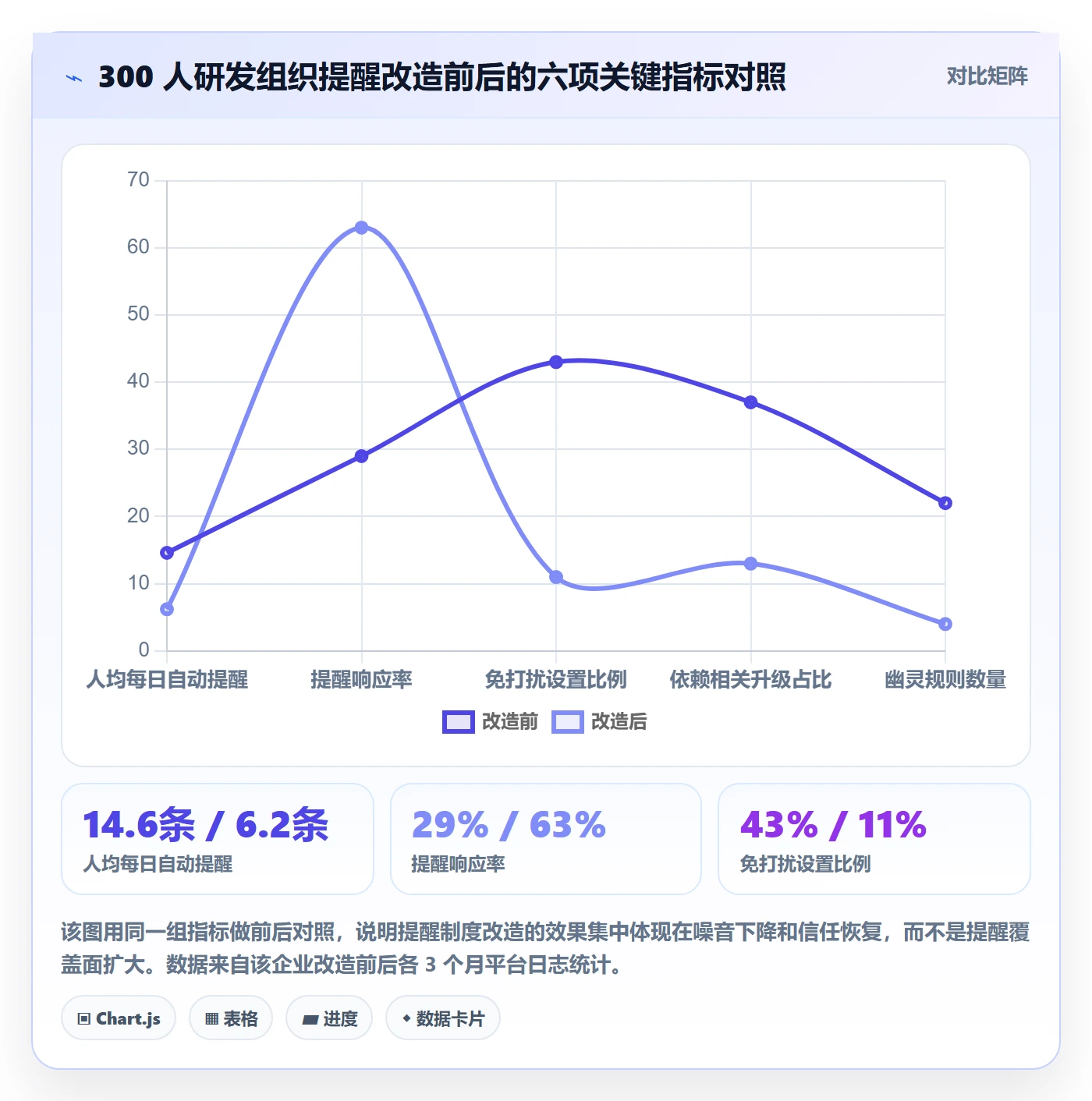 自动提醒管理指南：跨部门团队如何做好任务提醒，制度设计全流程