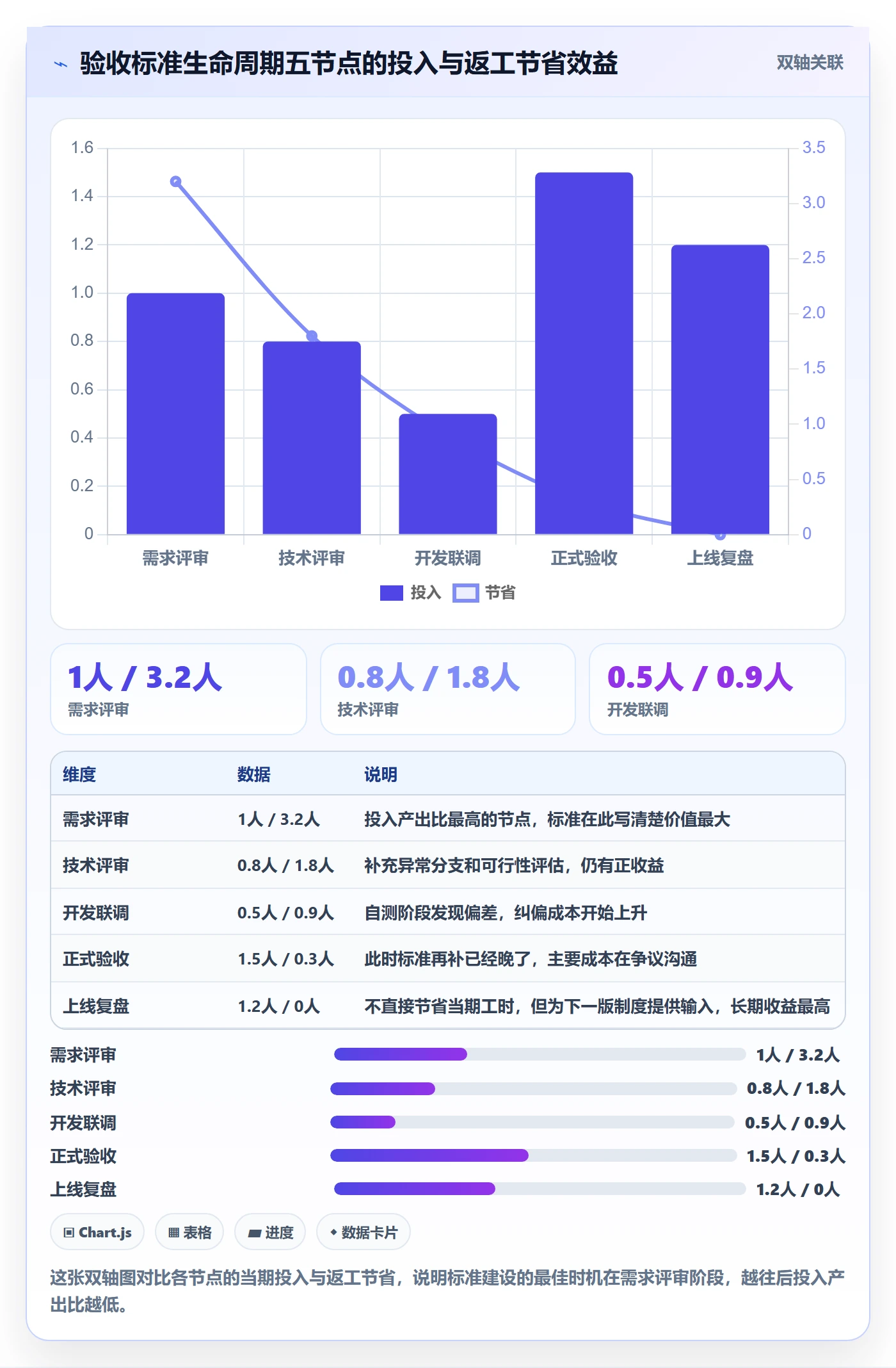 验收标准怎么做?产品经理制度设计:任务验收从0到1
