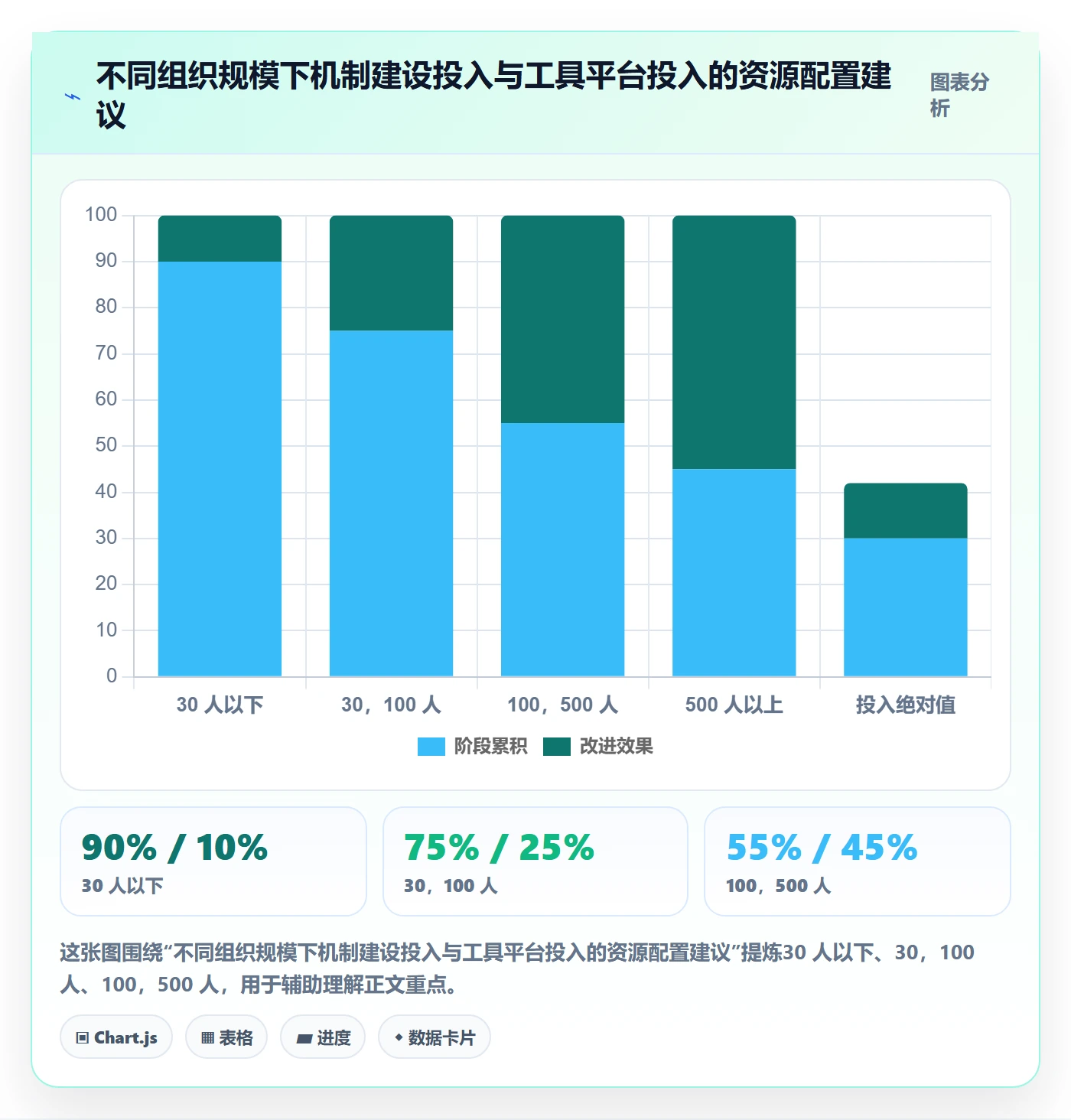 目标进度实操方法:跨部门团队提升项目目标效率的流程优化方法与模板
