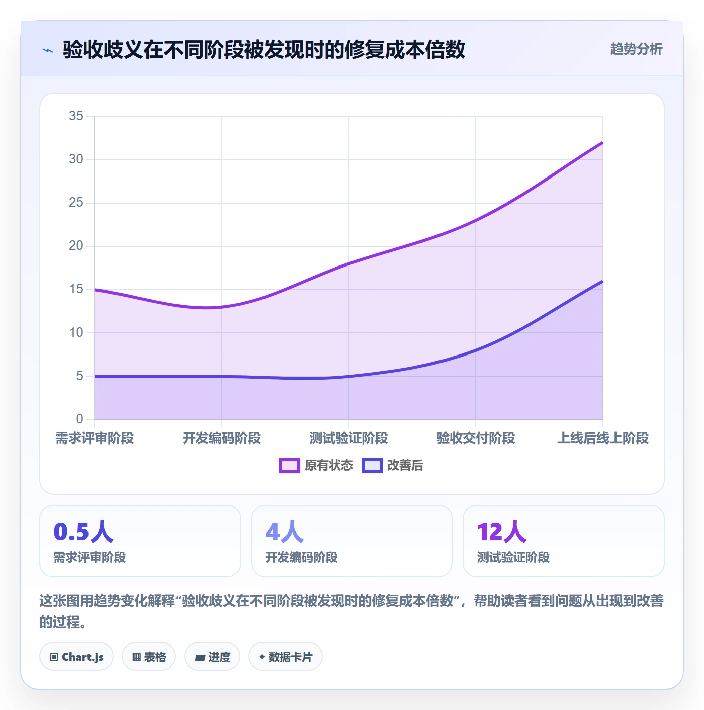 验收标准最佳实践：产品经理任务验收实操方法，常见问题