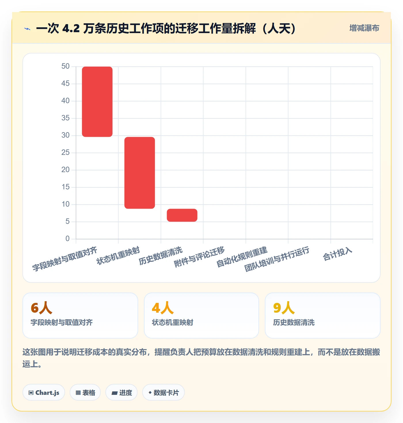 工作项最佳实践:项目负责人任务管理入门指南,常见问题