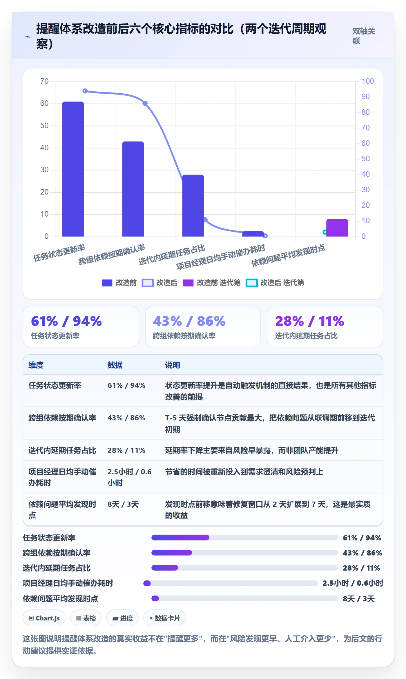 提前提醒管理指南:项目经理如何做好任务提醒,协同管理全流程