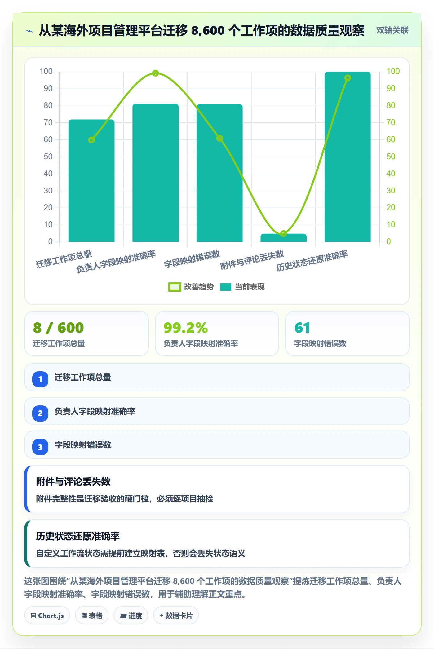 任务负责人变更怎么做?实施团队效率提升:任务分派从0到1