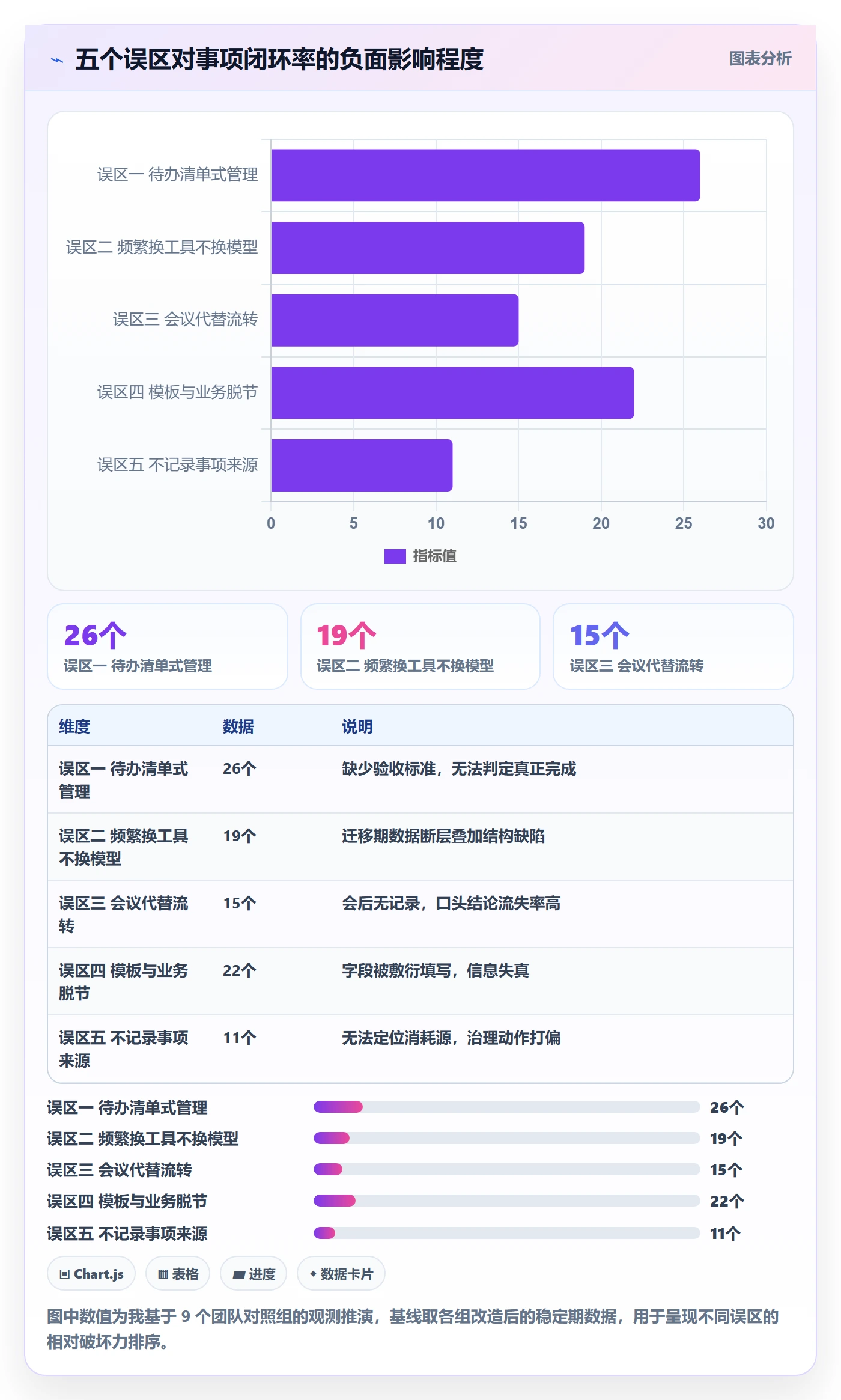 事项实操方法:项目负责人提升任务管理效率的入门指南方法与模板