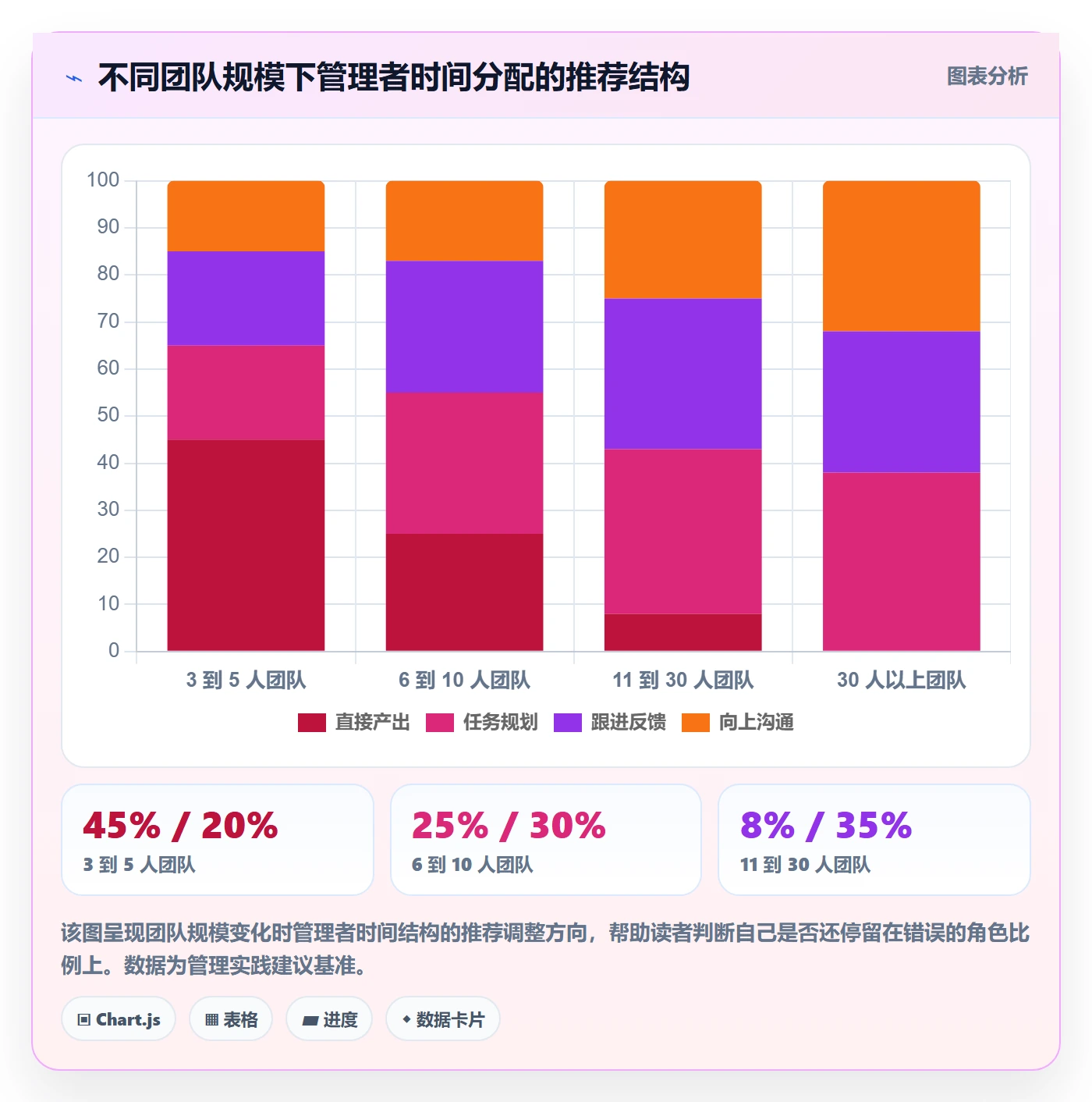 开始怎么做?管理层入门指南:任务执行从0到1