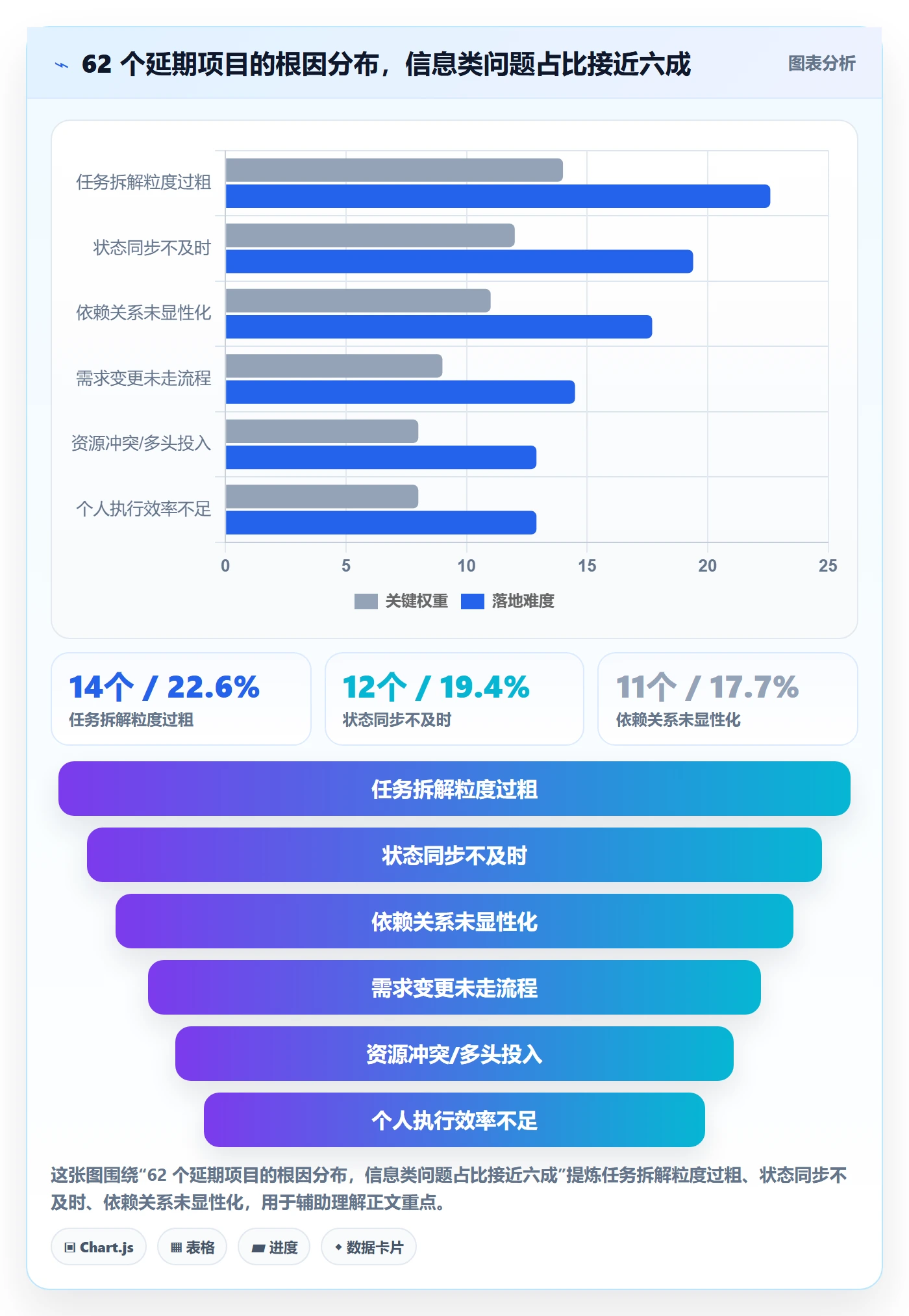 任务进度管理指南：项目成员如何做好进度管理，流程优化全流程