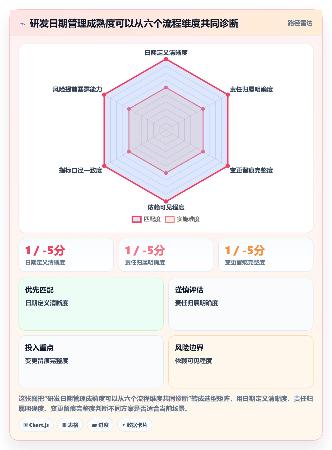 截止日期流程与规范:研发团队日历视图协同管理关键指标