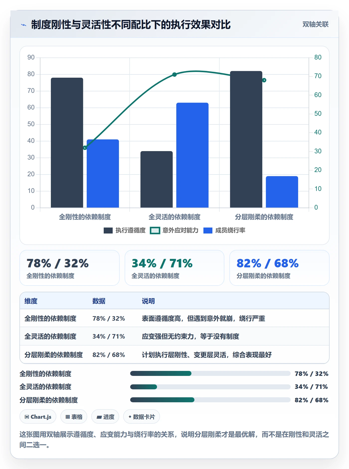 依赖冲突落地方案:项目成员开展任务依赖的制度设计案例解析