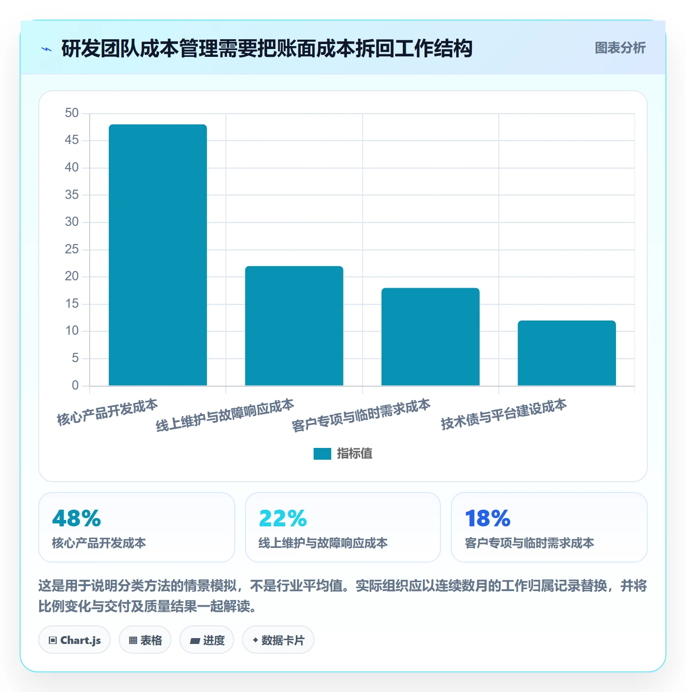 人力成本最佳实践：研发团队成本管理流程优化，常见问题