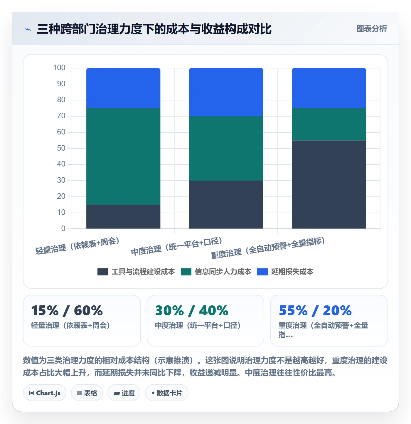 项目进度流程与规范：跨部门团队进度管理风险控制关键指标
