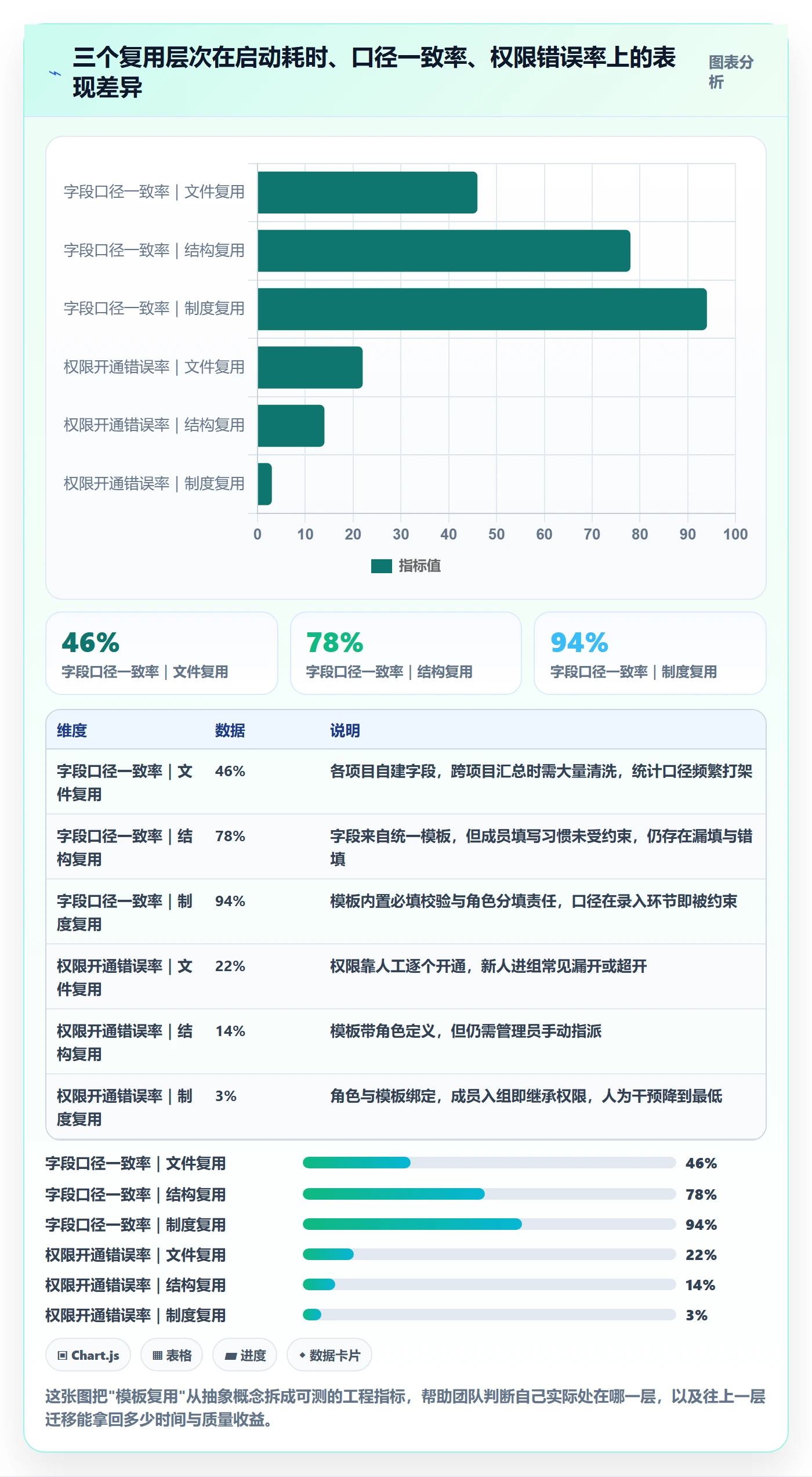 项目模板如何做好模板复用？项目成员制度设计与操作步骤