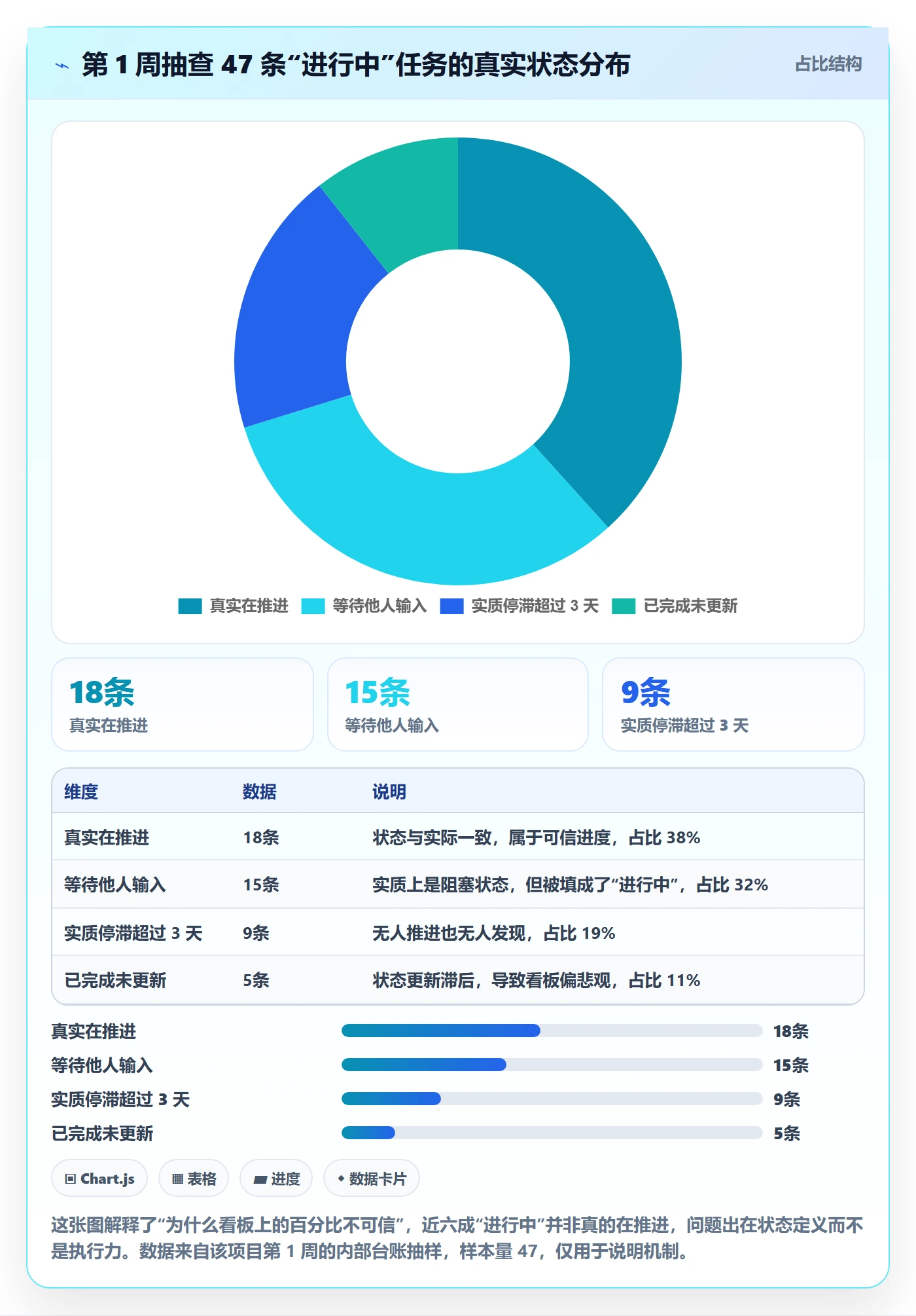 任务进度落地方案:项目成员开展进度管理的协同管理案例解析