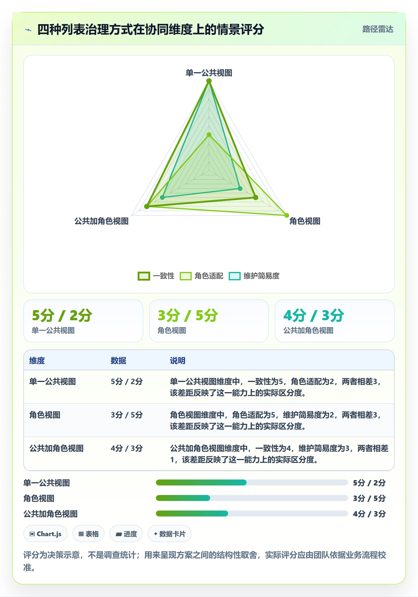排序最佳实践:跨部门团队列表视图协同管理,常见问题