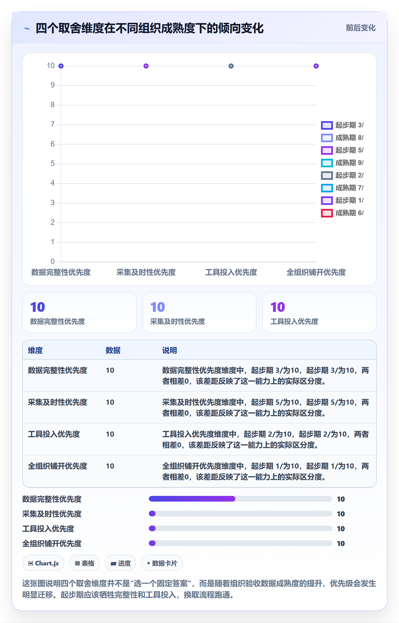 验收记录落地方案:PMO开展任务验收的数据分析案例解析