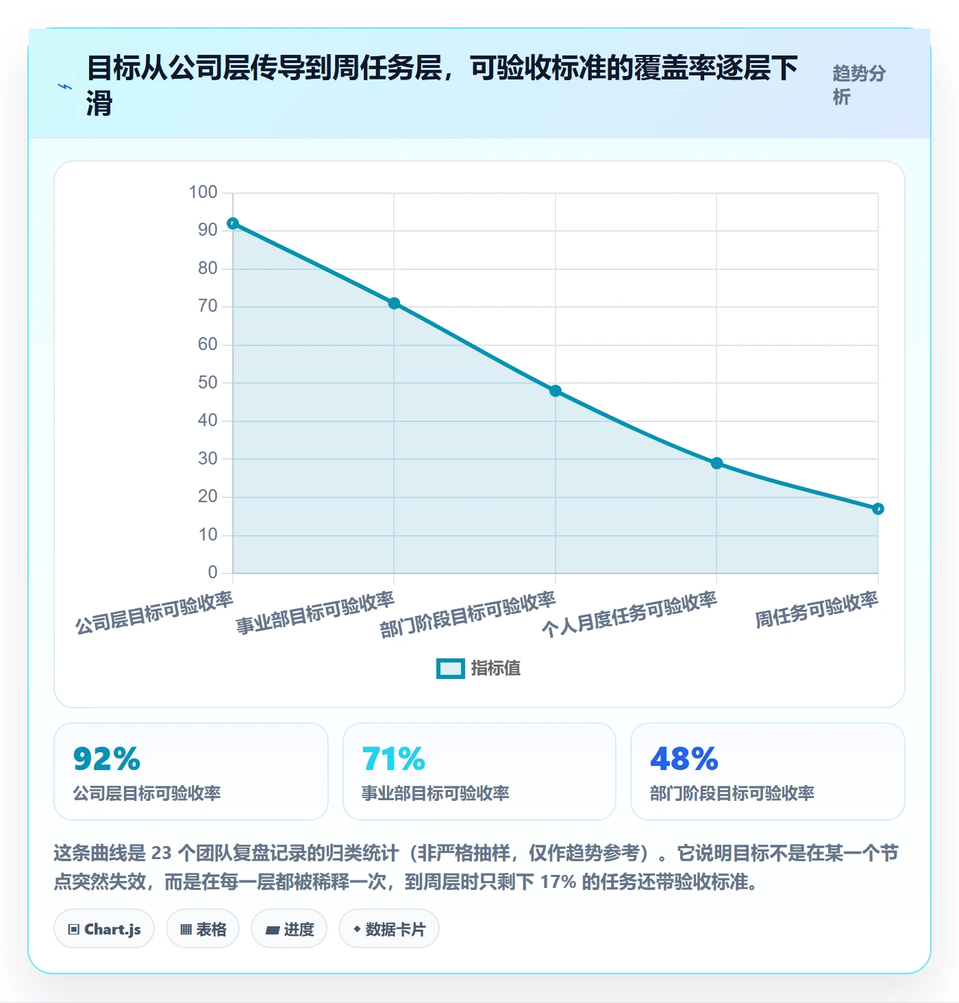 阶段目标管理方法大全：企业管理者项目目标落地方案落地清单