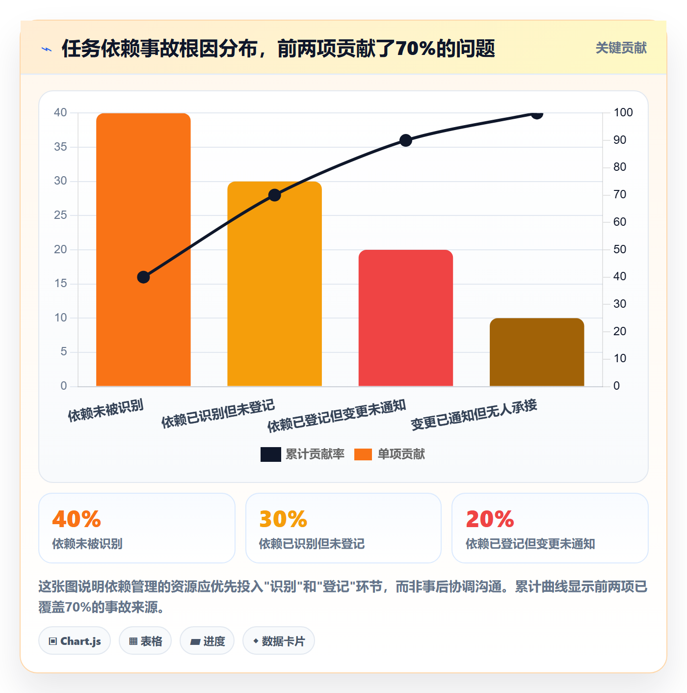 FS落地方案：产品经理开展任务依赖的制度设计案例解析