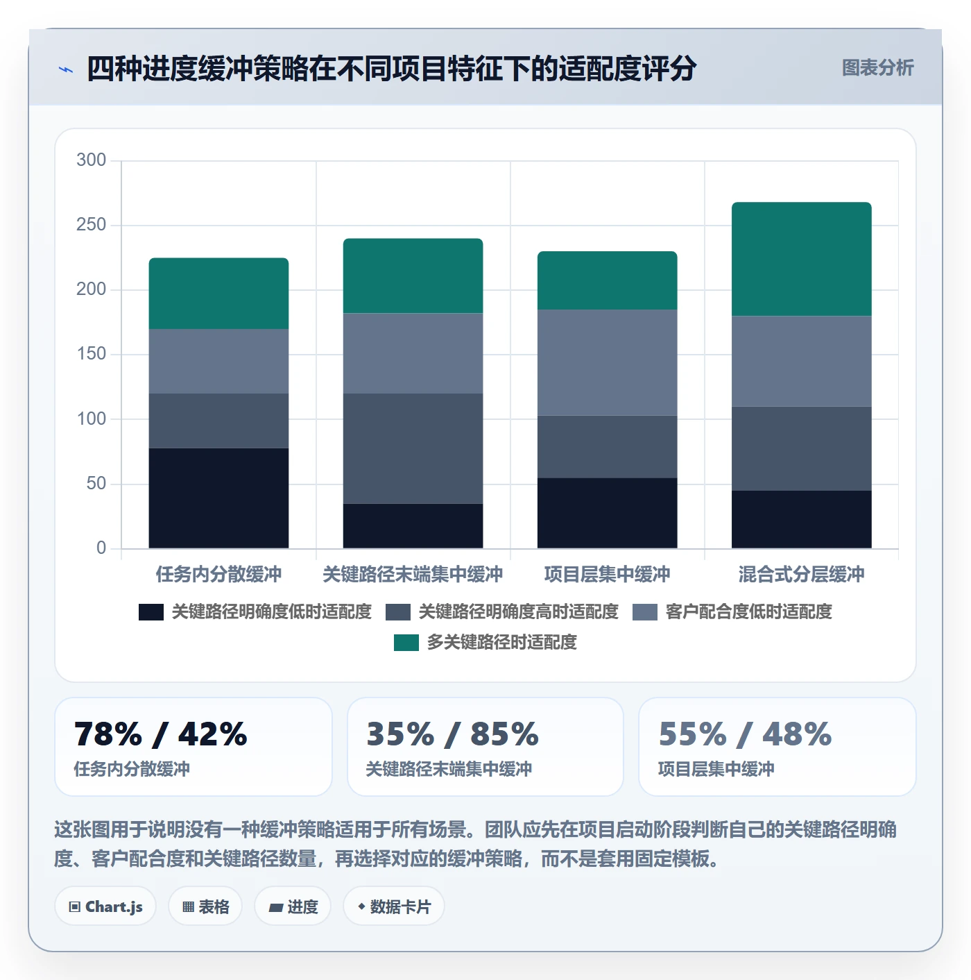 进度管理项目进度教程:实施团队效率提升,避坑指南