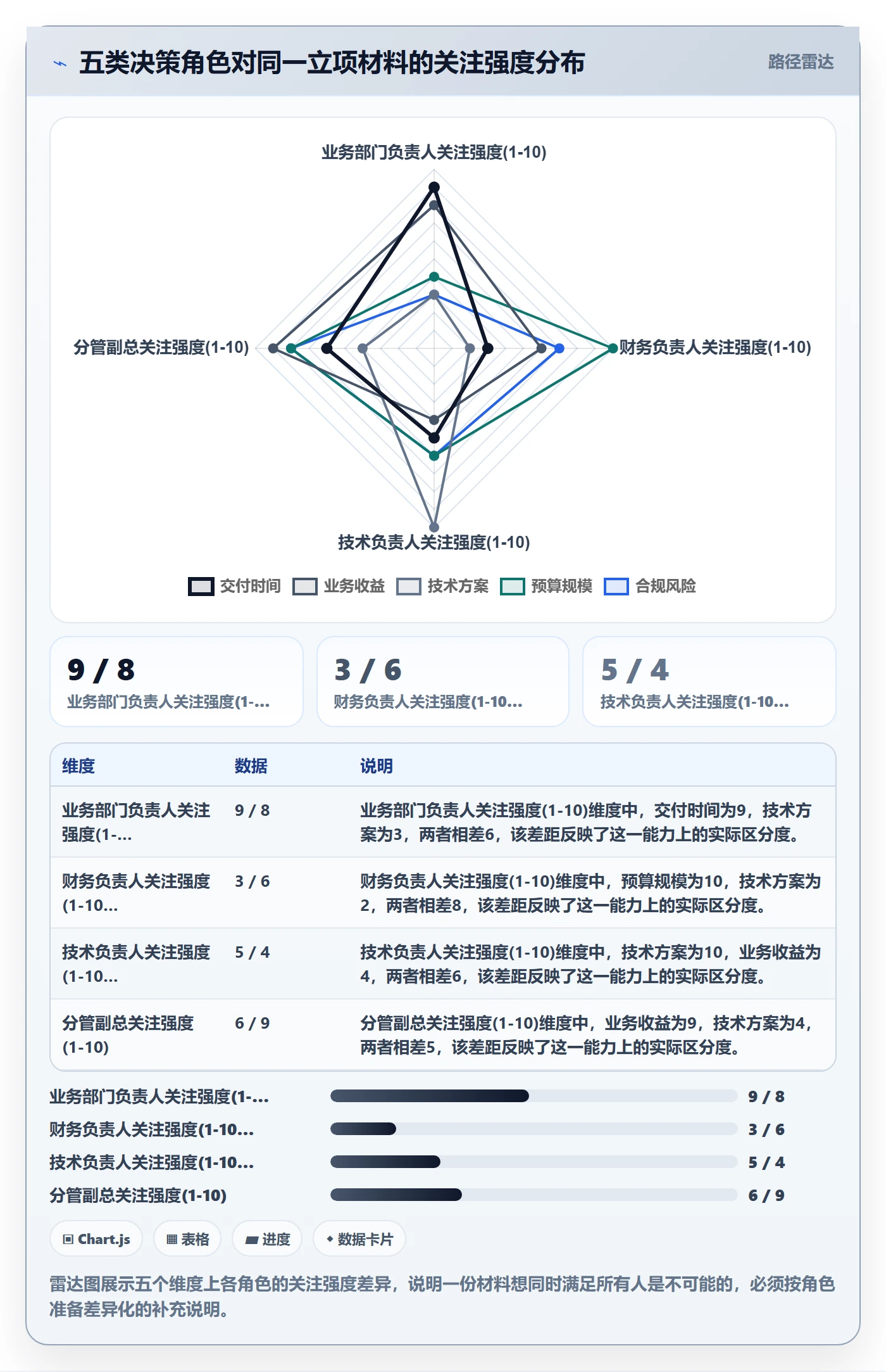 项目申请怎么做?管理层协同管理:项目立项从0到1