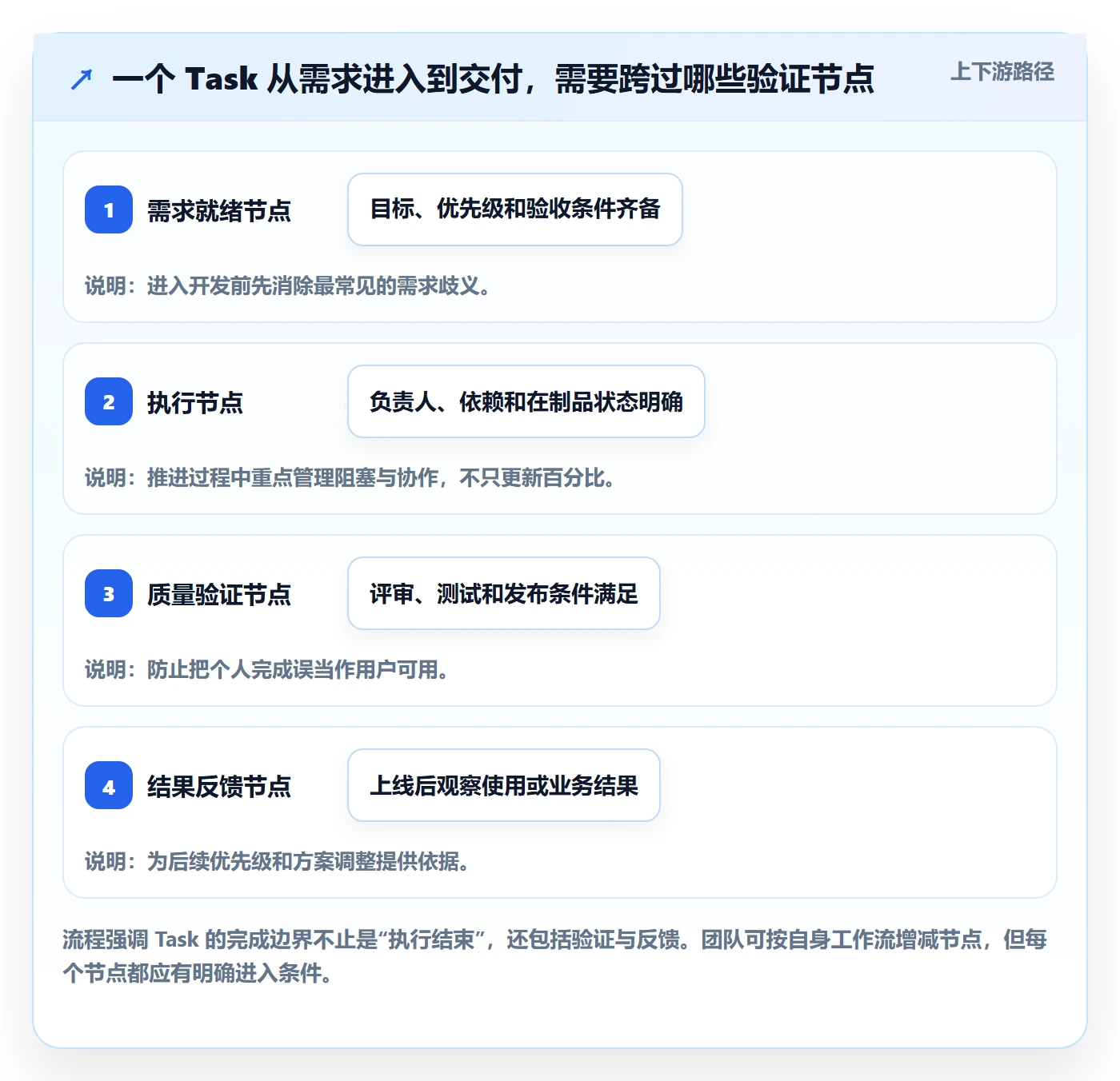 Task管理方法大全:项目成员敏捷项目入门指南落地清单
