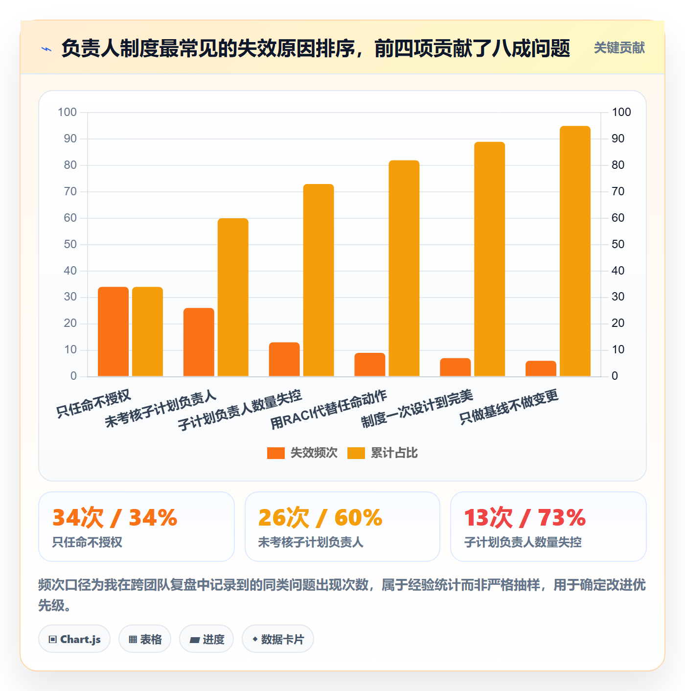 项目规划子计划全流程:项目负责人制度设计与一文讲清